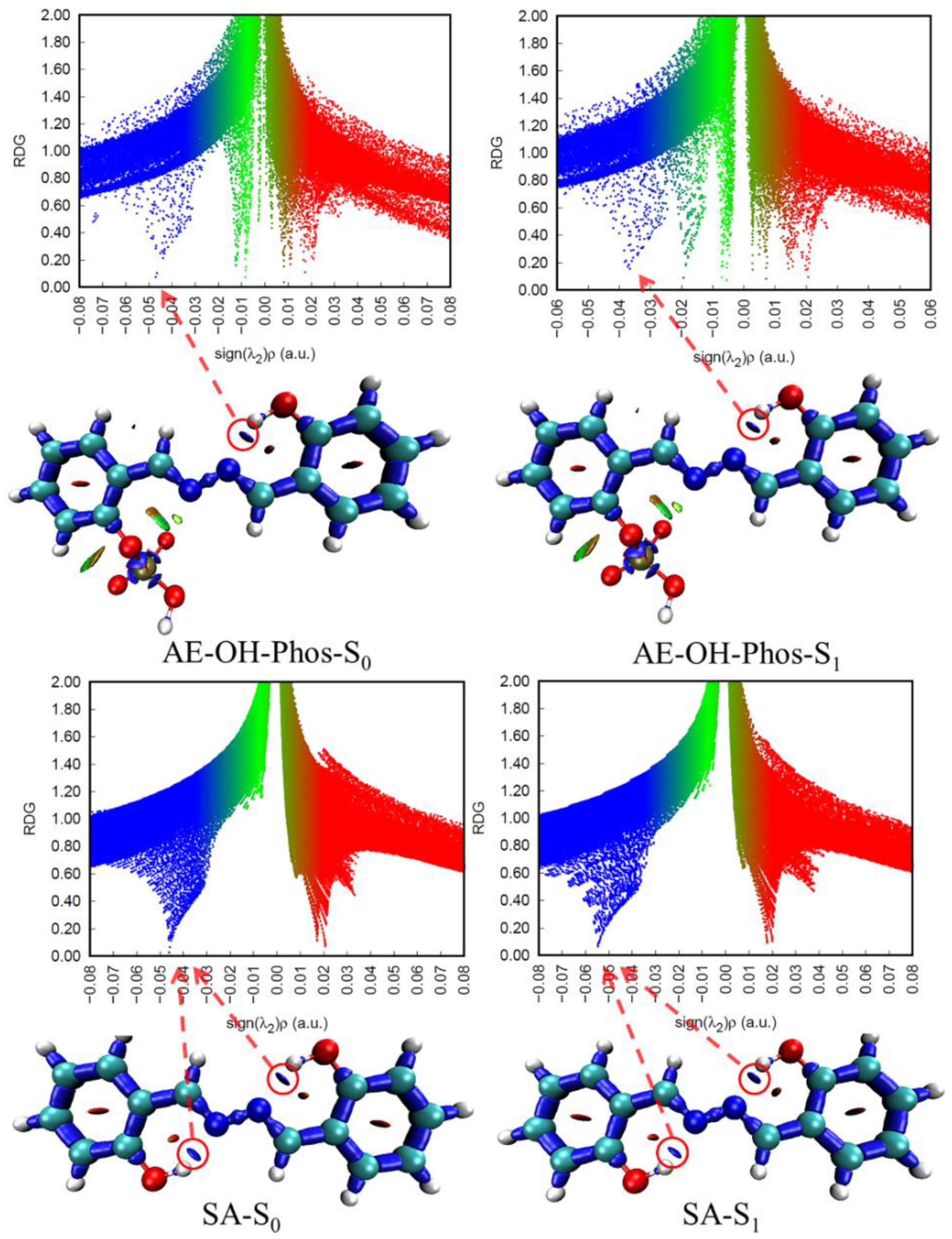 Ijms 23 02132 g003 550