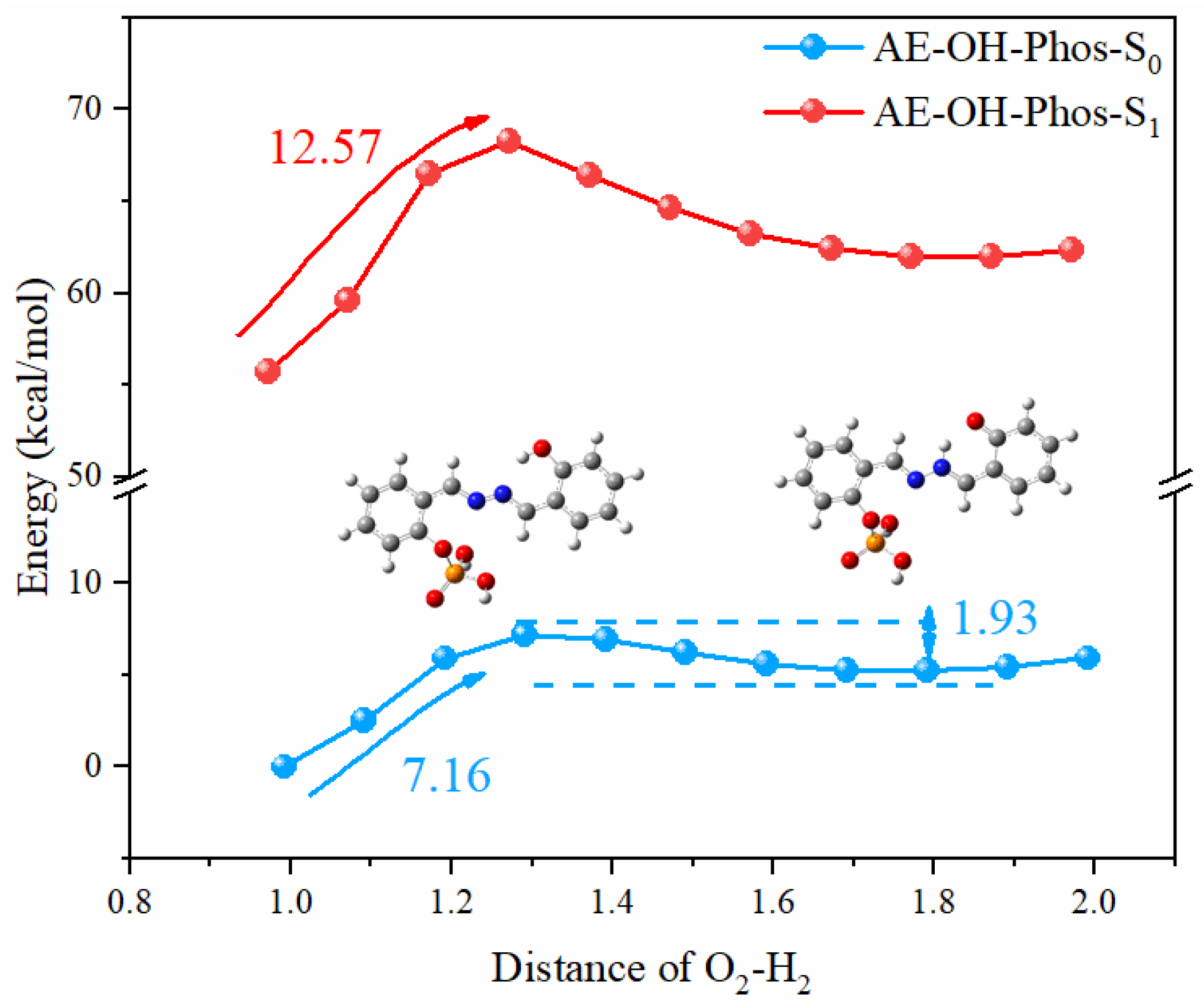 Ijms 23 02132 g005 550