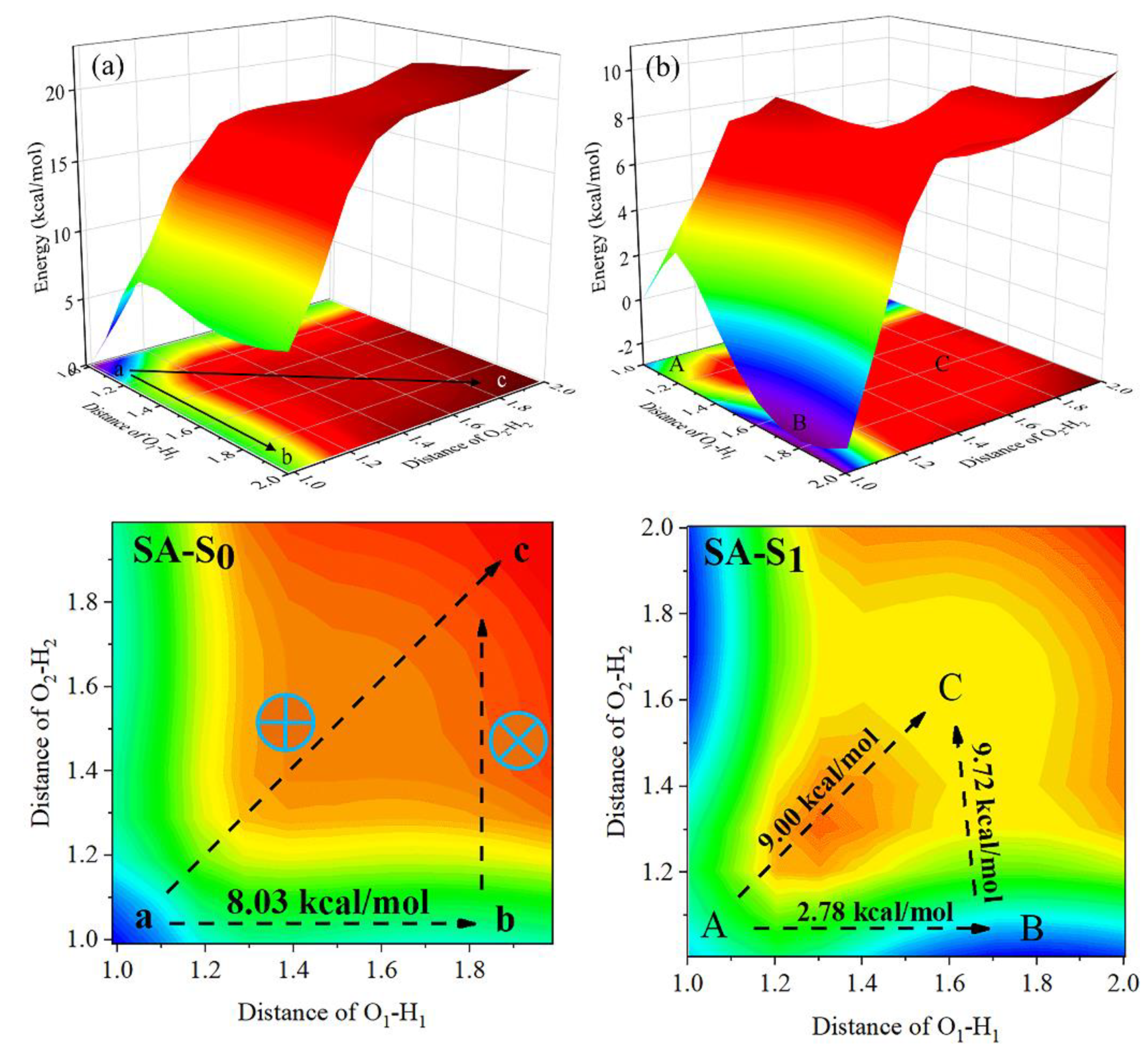 Ijms 23 02132 g006 550