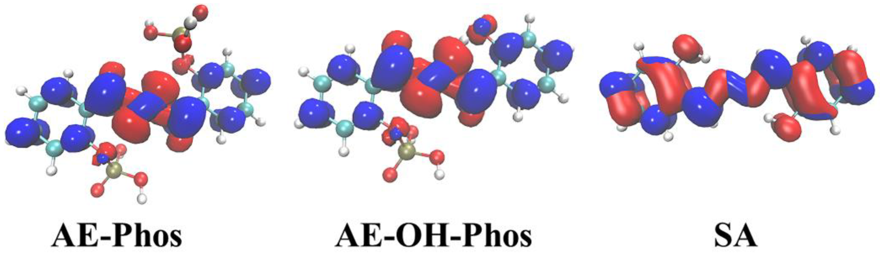 Ijms 23 02132 g009 550