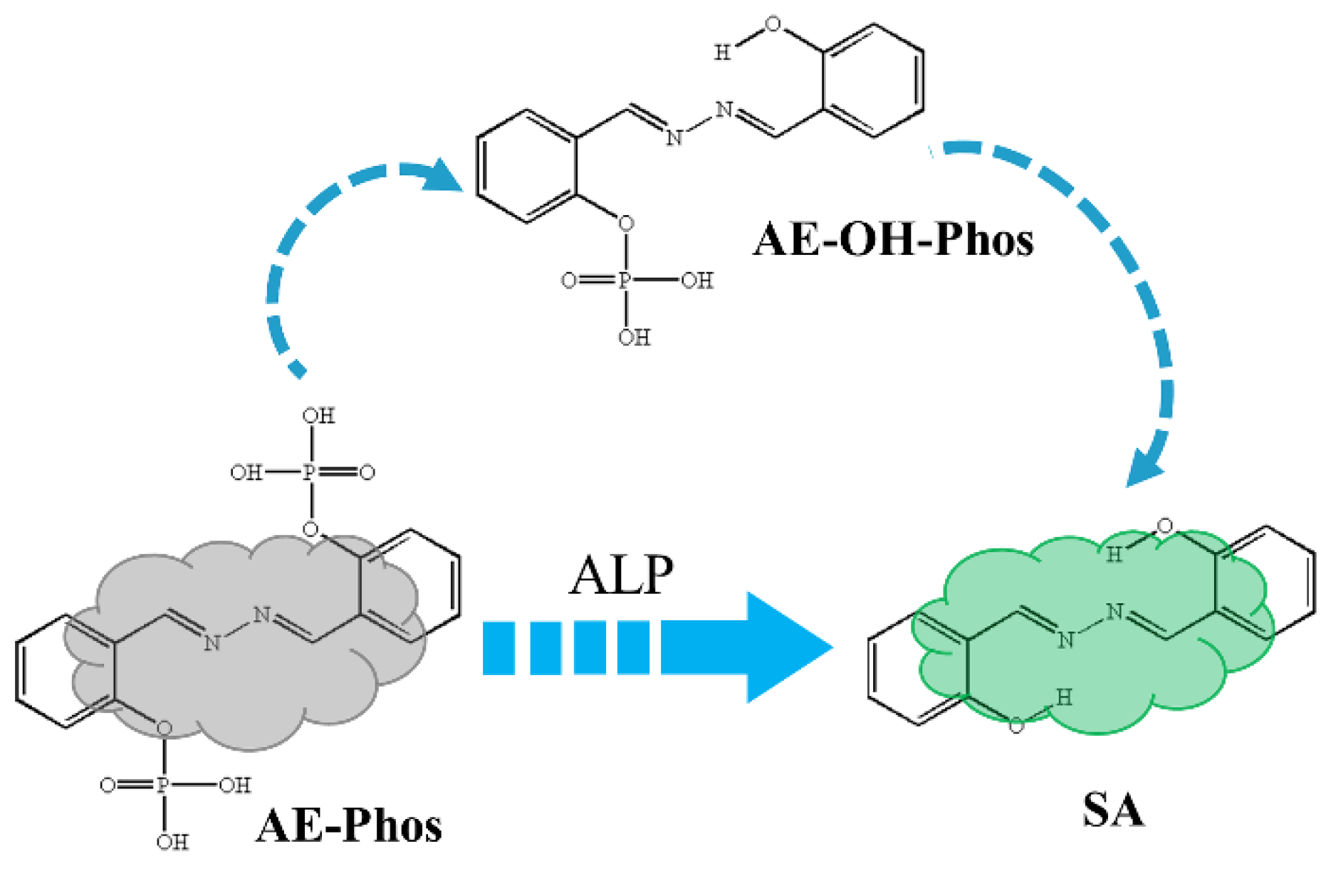 Ijms 23 02132 sch001 550