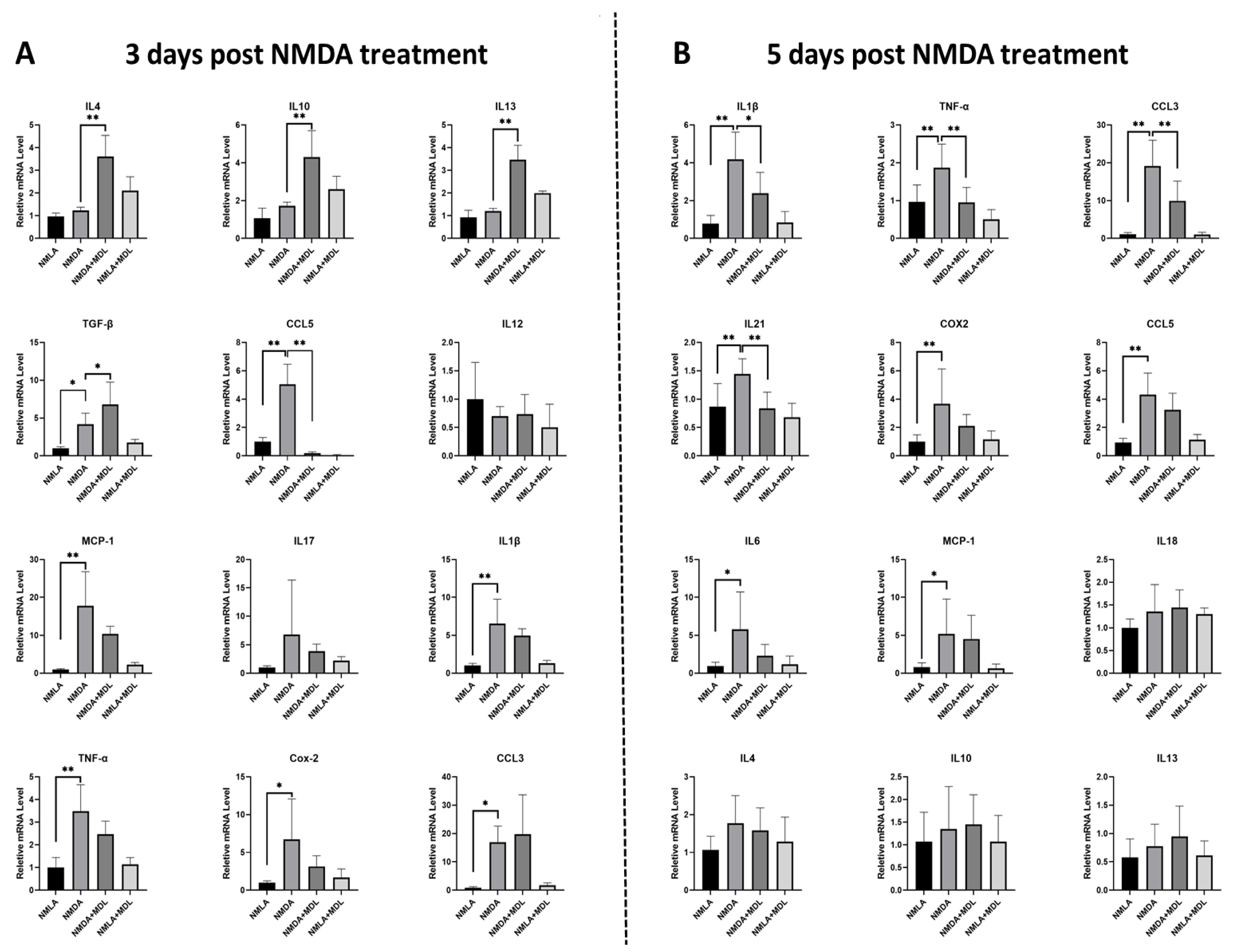Ijms 23 02133 g003 550