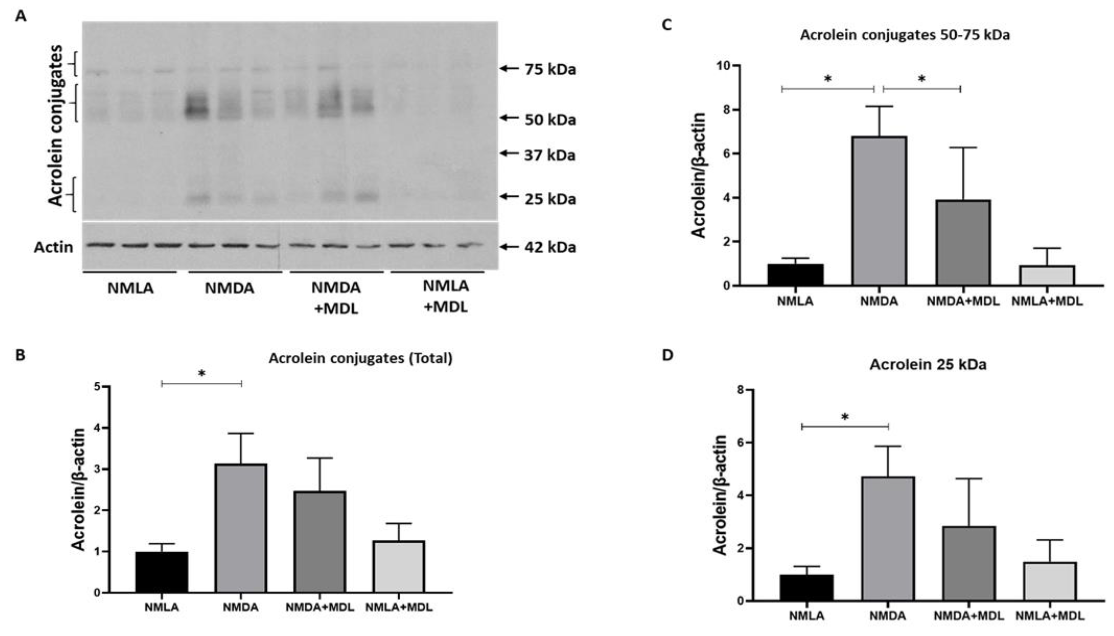 Ijms 23 02133 g005 550