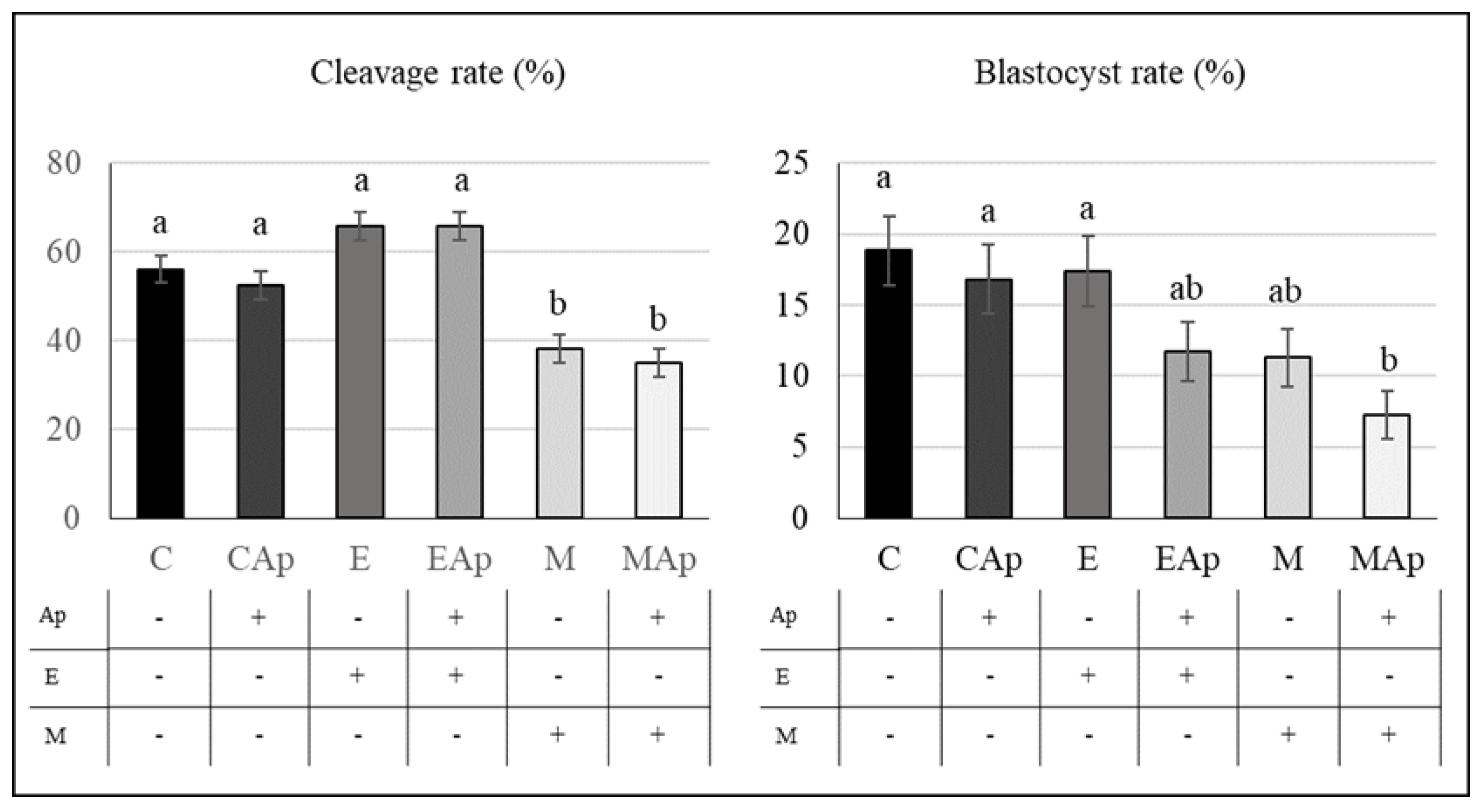 Ijms 23 02135 g006 Ijms 23 02135 g006