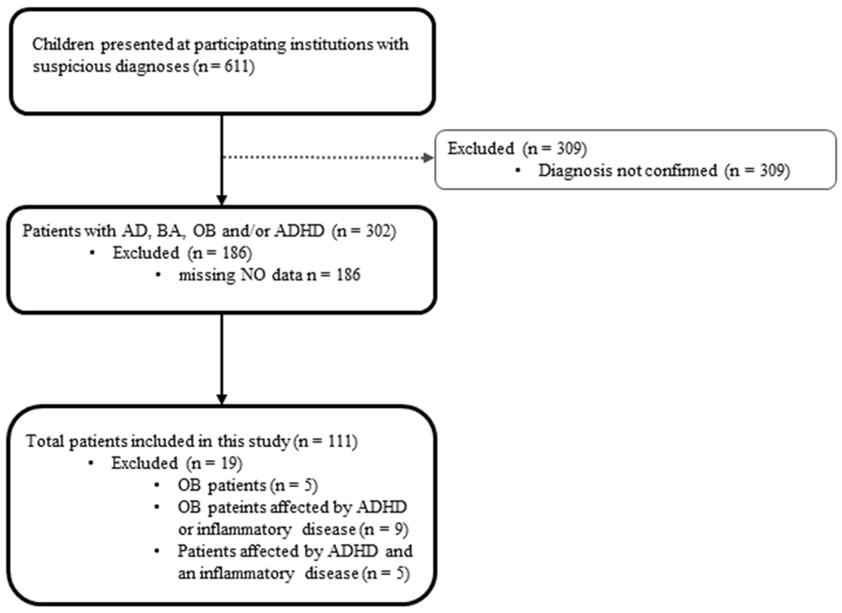 Ijms 23 02136 g002 550