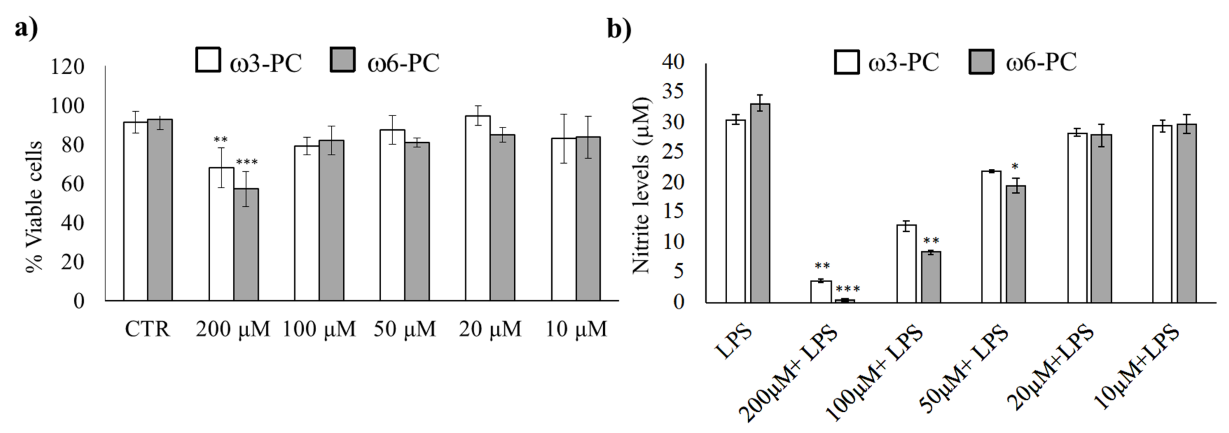 Ijms 23 02139 g001 550