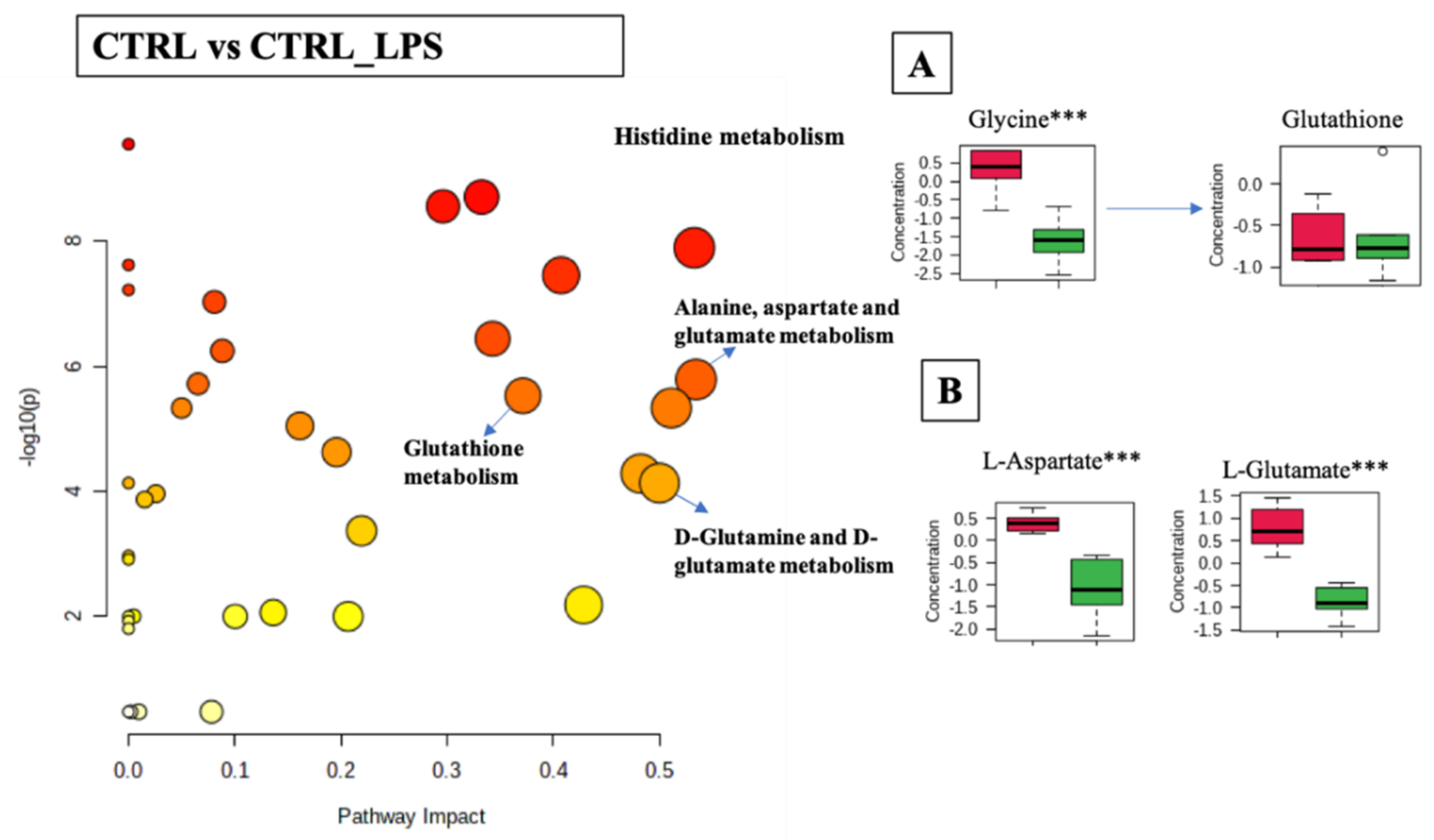 Ijms 23 02139 g006 550