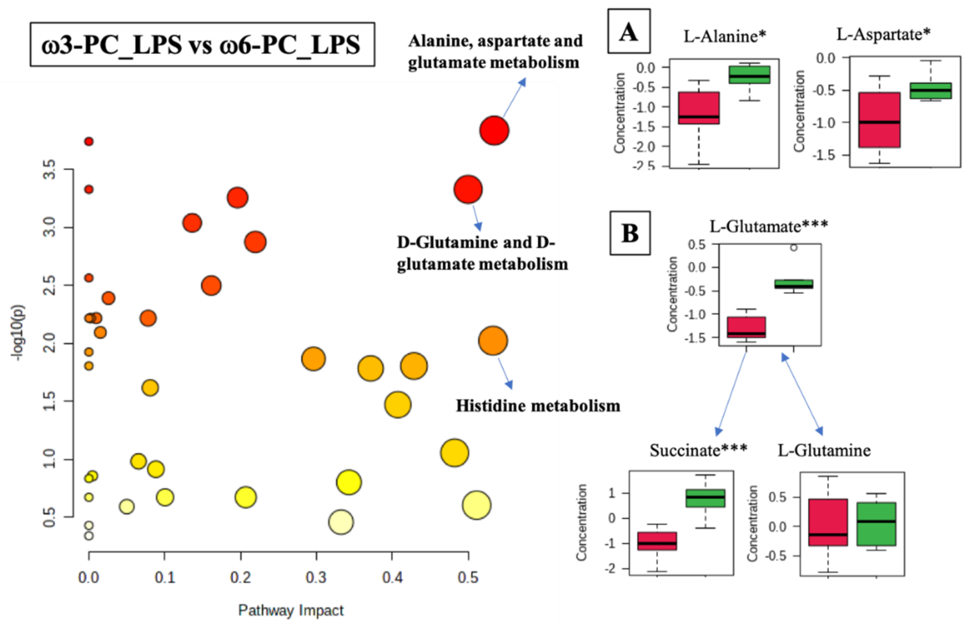Ijms 23 02139 g007 550