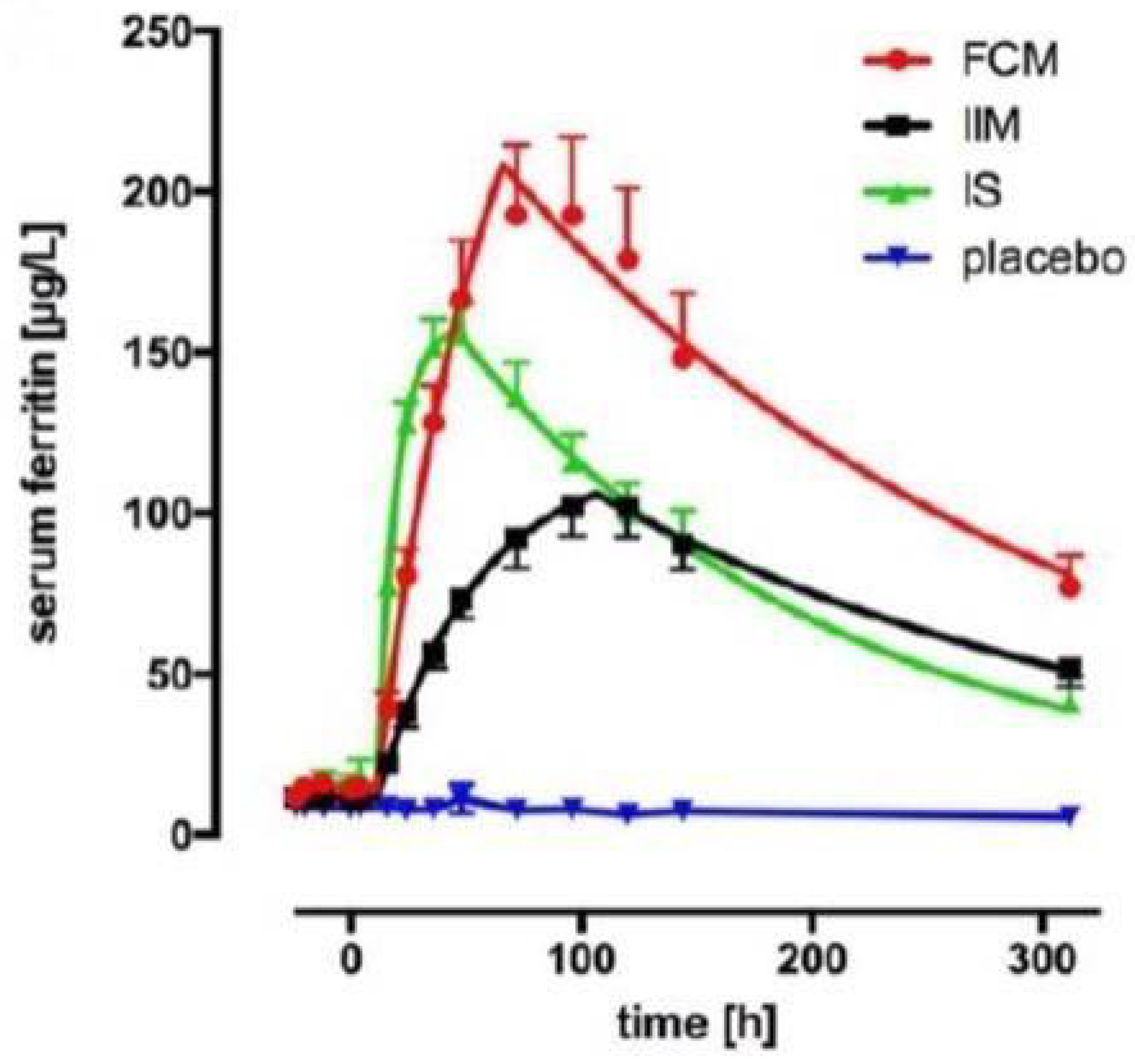 Ijms 23 02140 g004 550