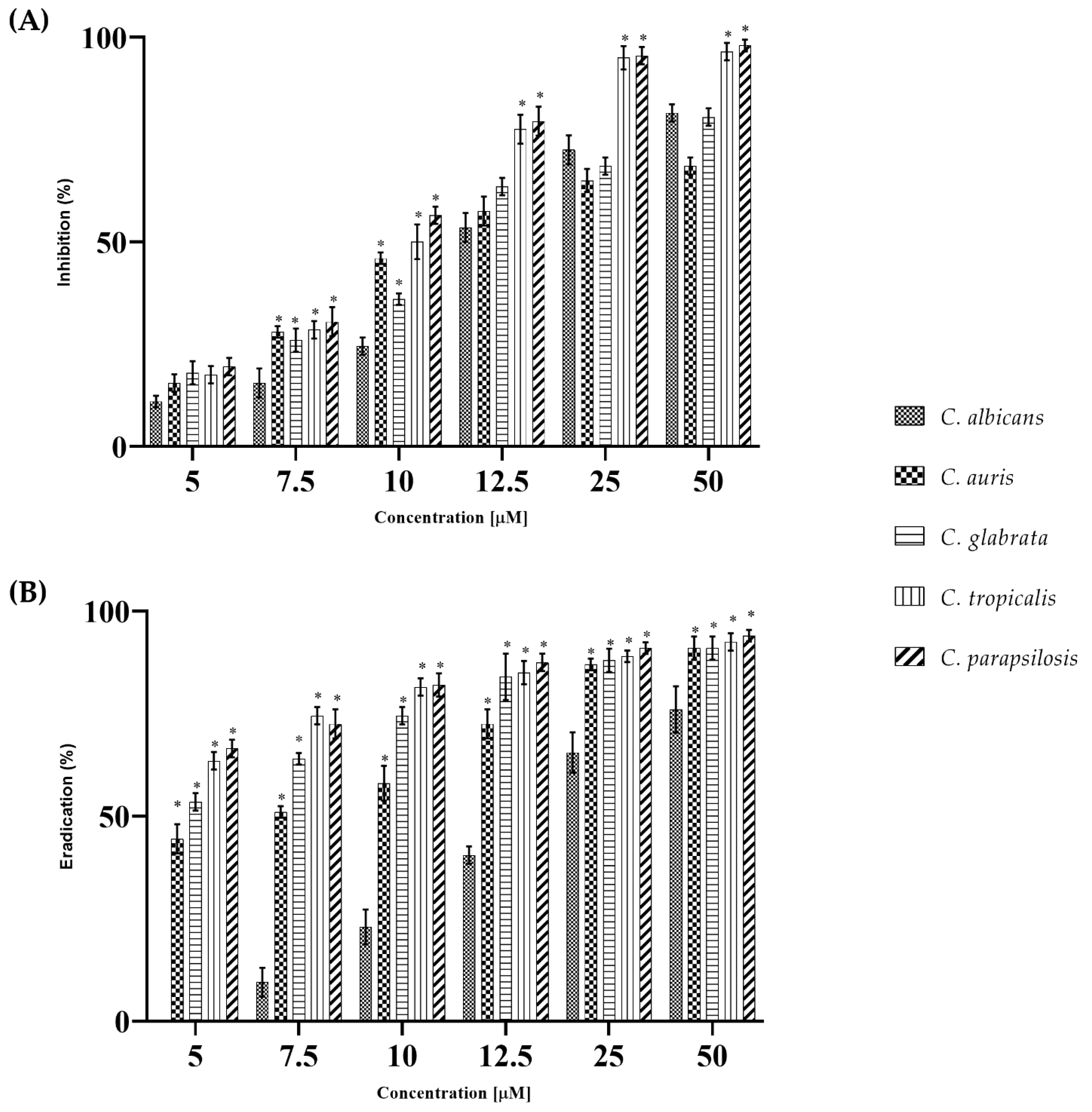 Ijms 23 02151 g001 550