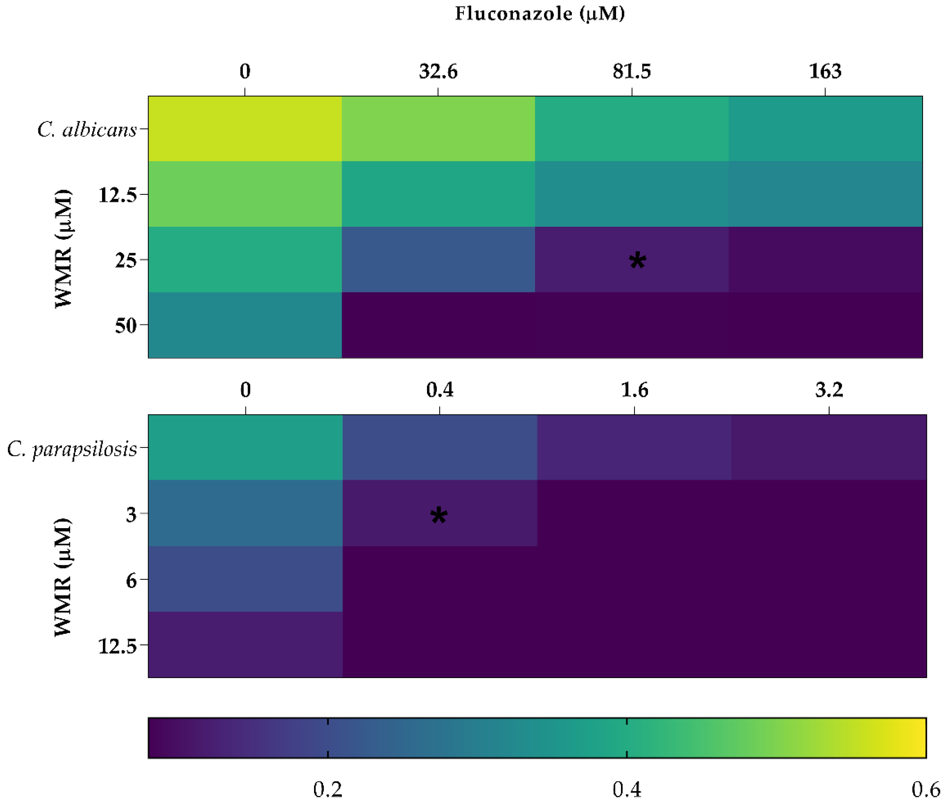 Ijms 23 02151 g005 550