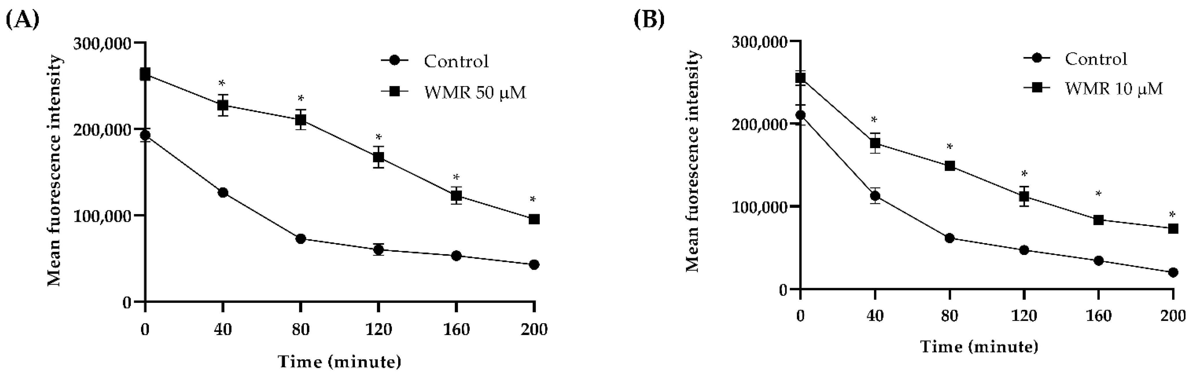 Ijms 23 02151 g007 550