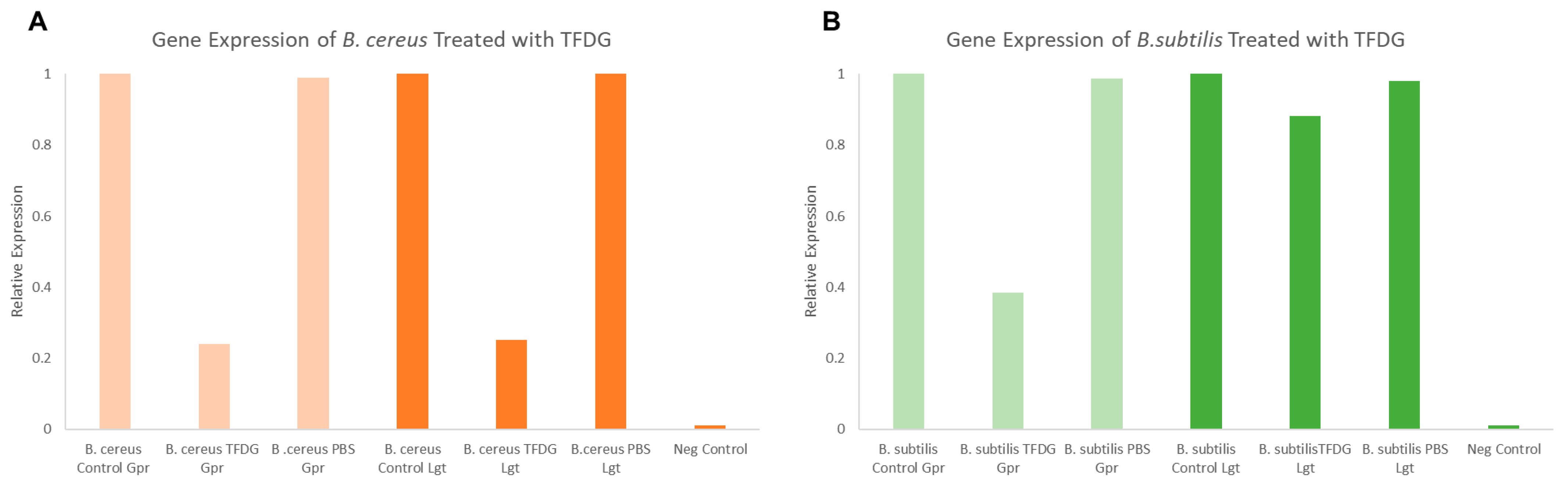 Ijms 23 02153 g007 550