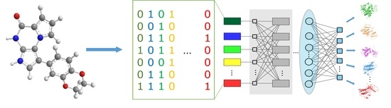 IJMS Free FullText EMBER—Embedding Multiple Molecular IJMS Free FullText EMBER—Embedding Multiple Molecular