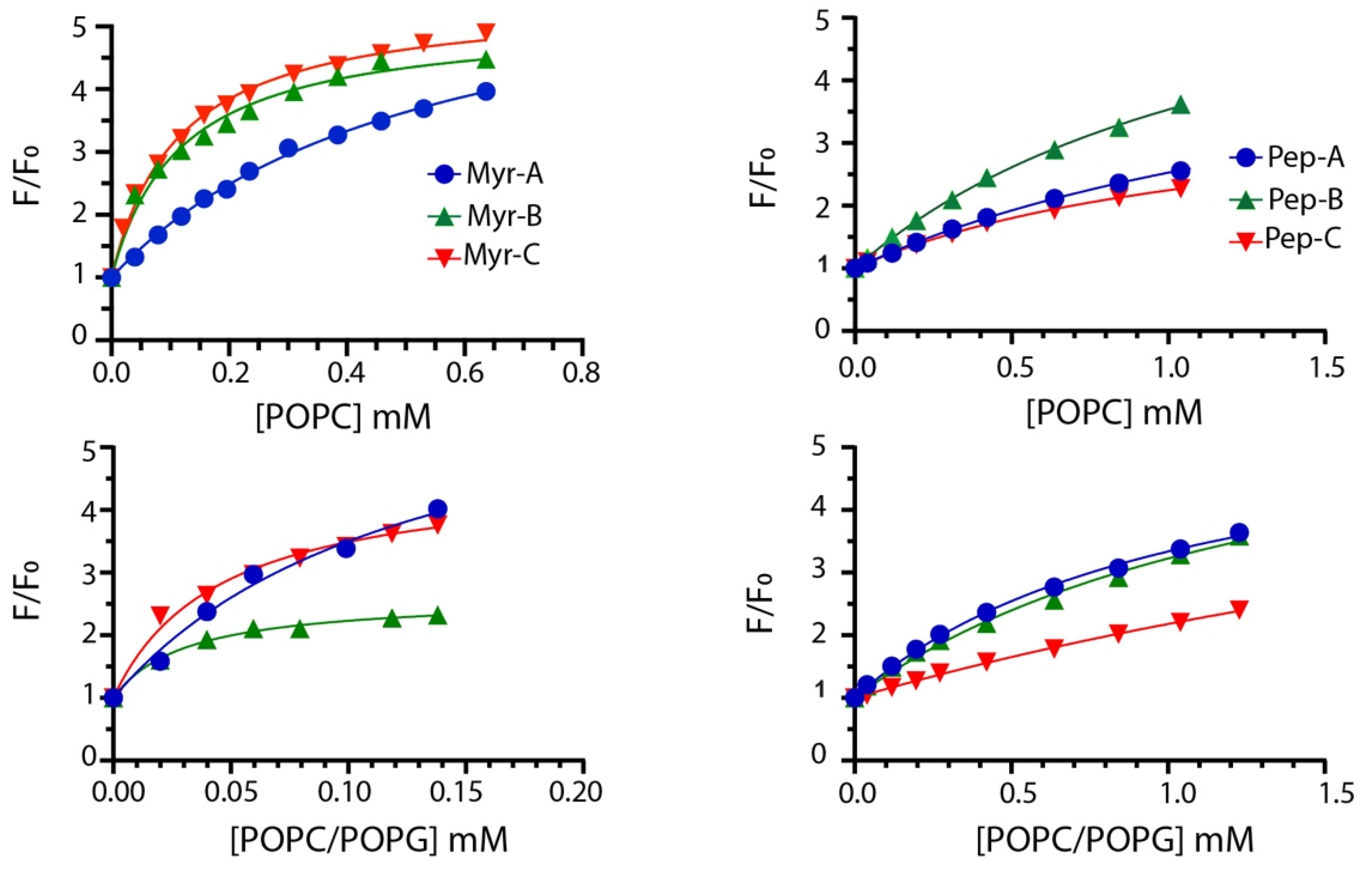 Ijms 23 02164 g002 Ijms 23 02164 g002