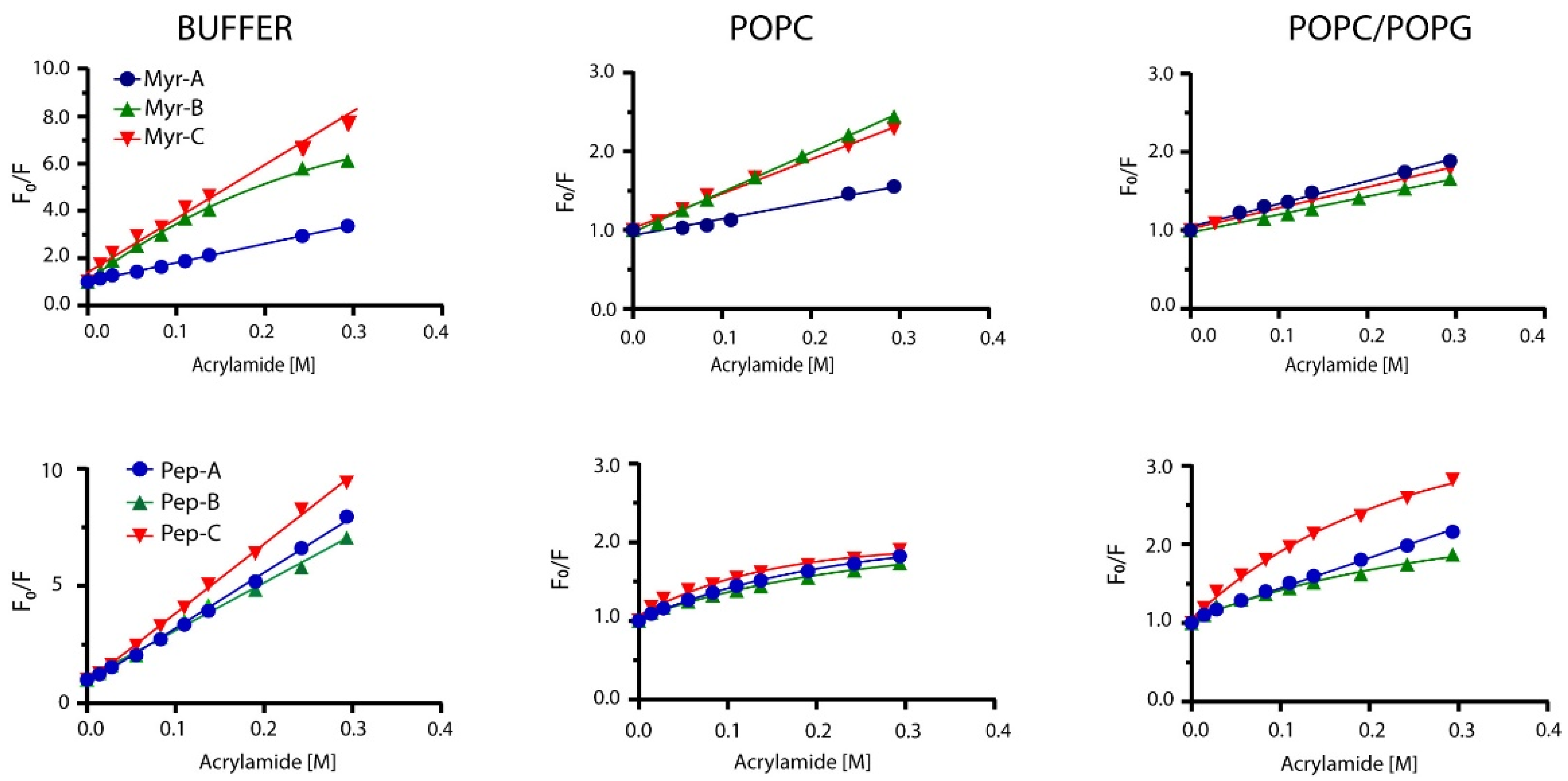 Ijms 23 02164 g003 Ijms 23 02164 g003