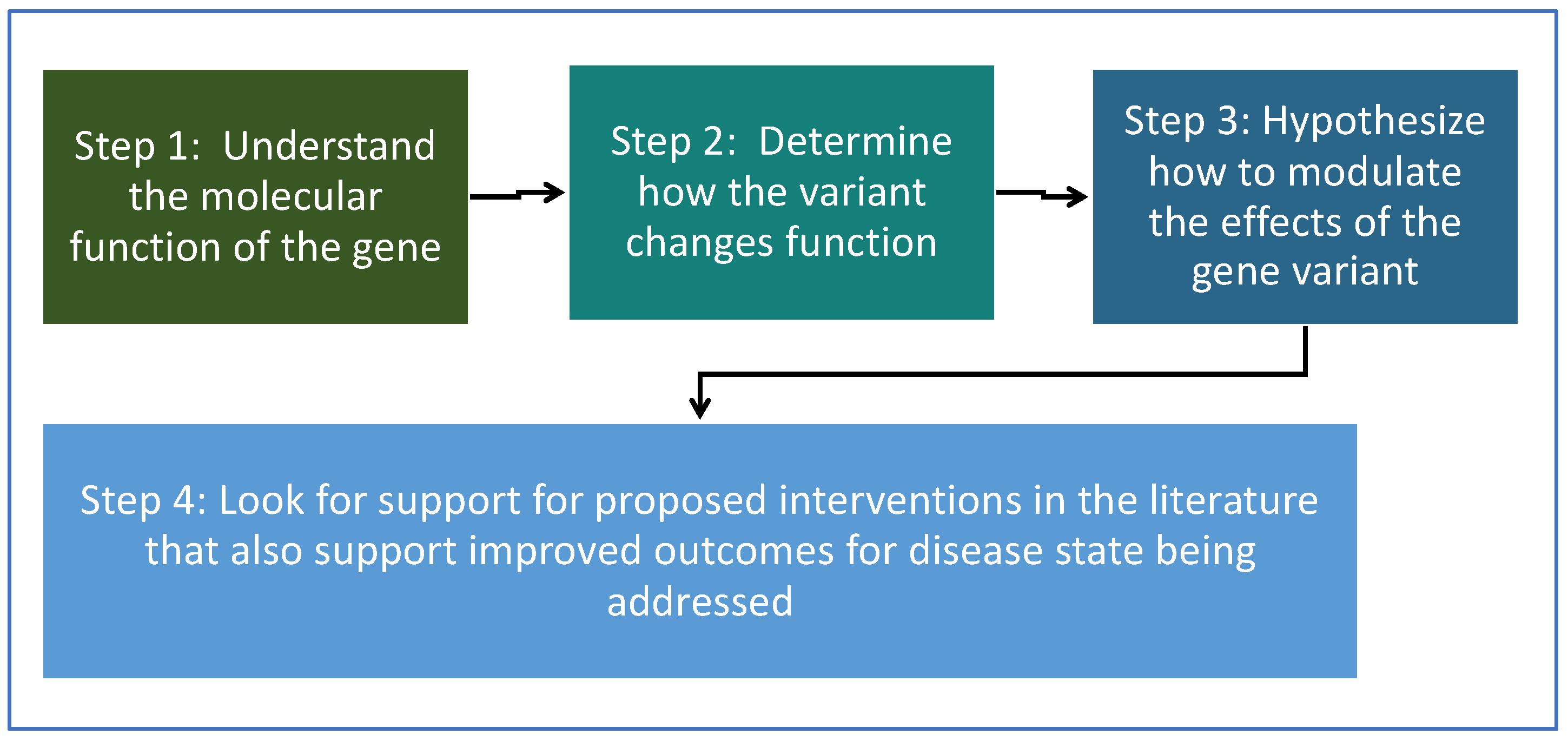 Ijms 23 02167 g001 550