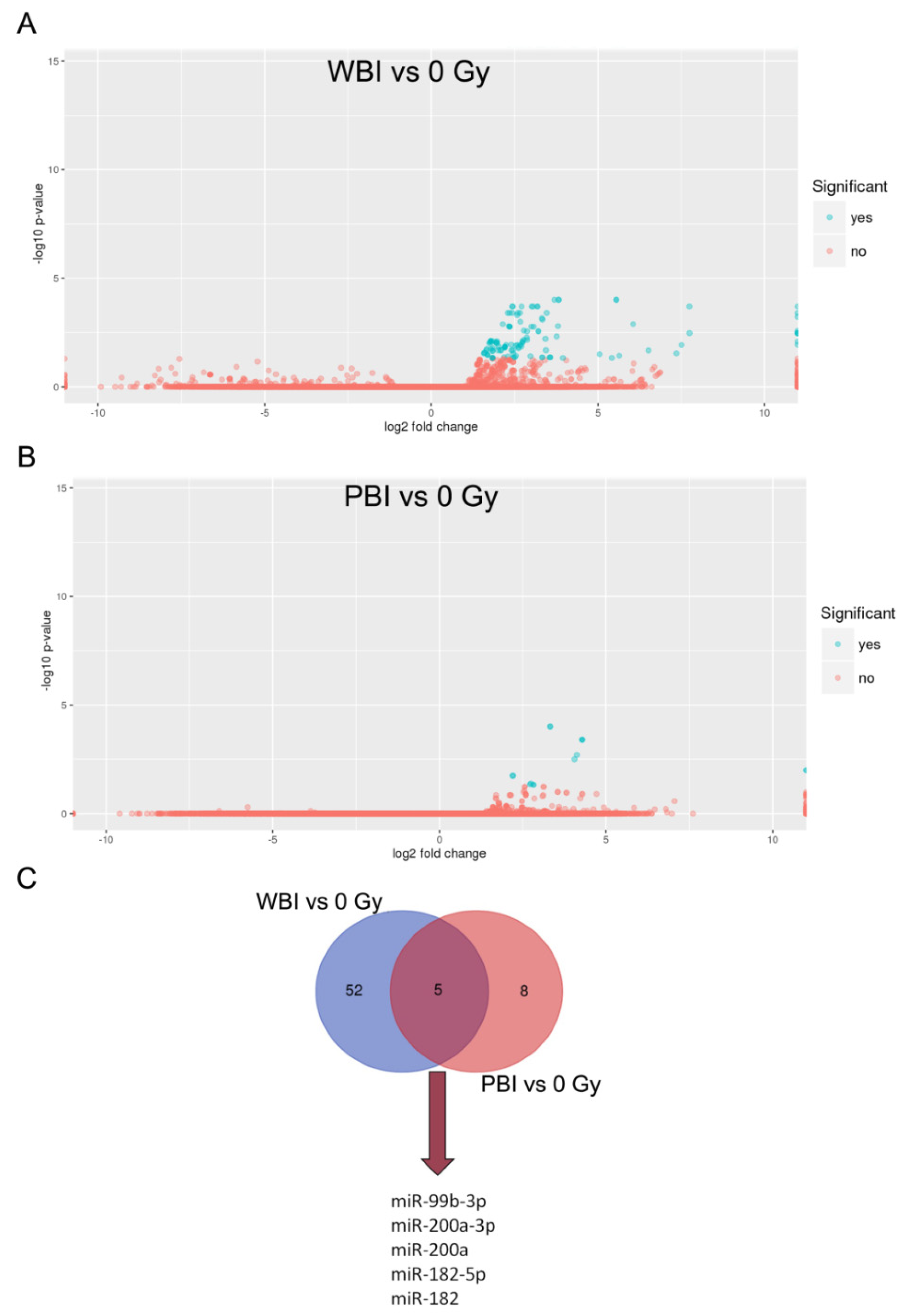 Ijms 23 02169 g003 Ijms 23 02169 g003