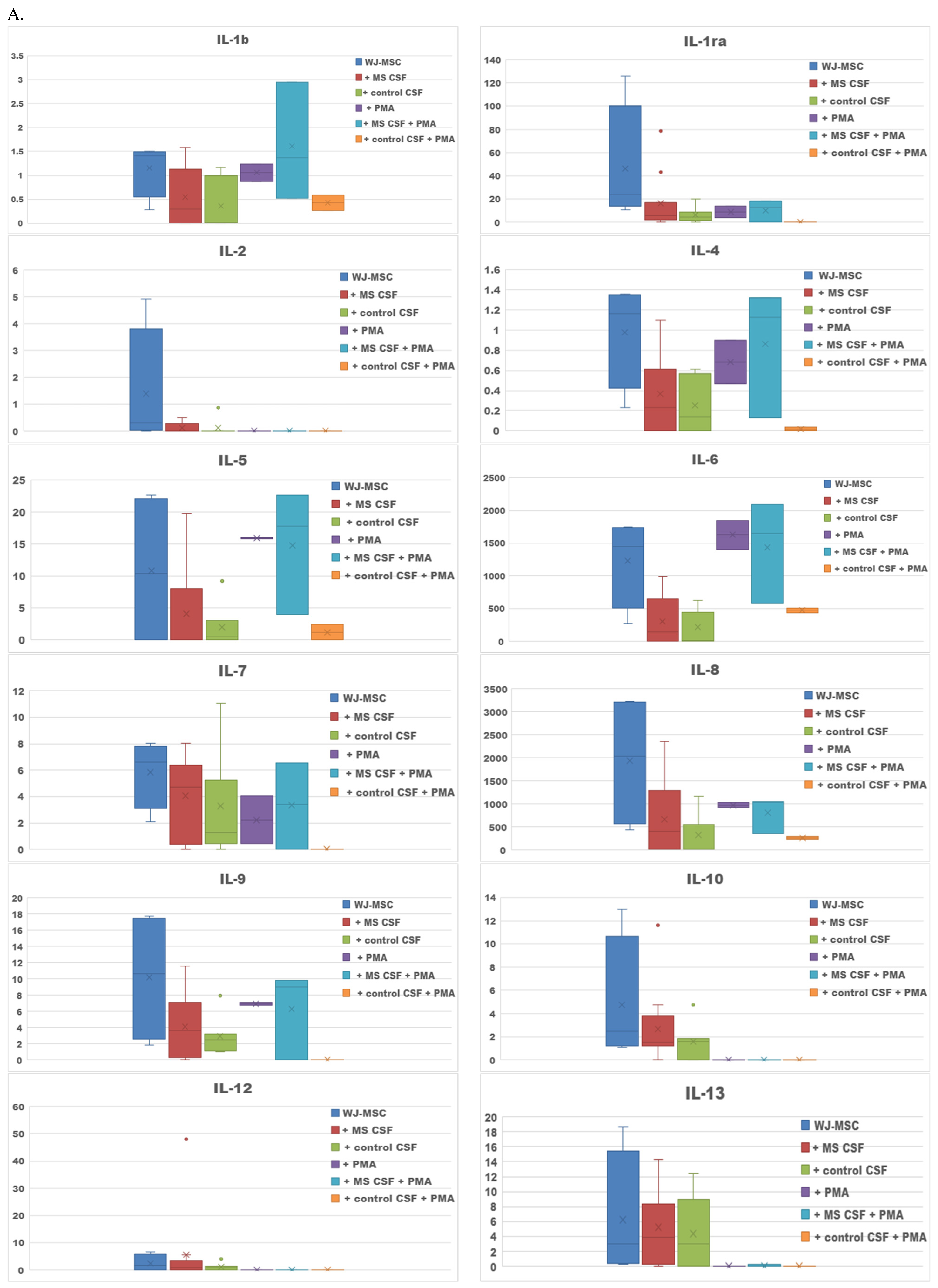 Ijms 23 02177 g002a 550