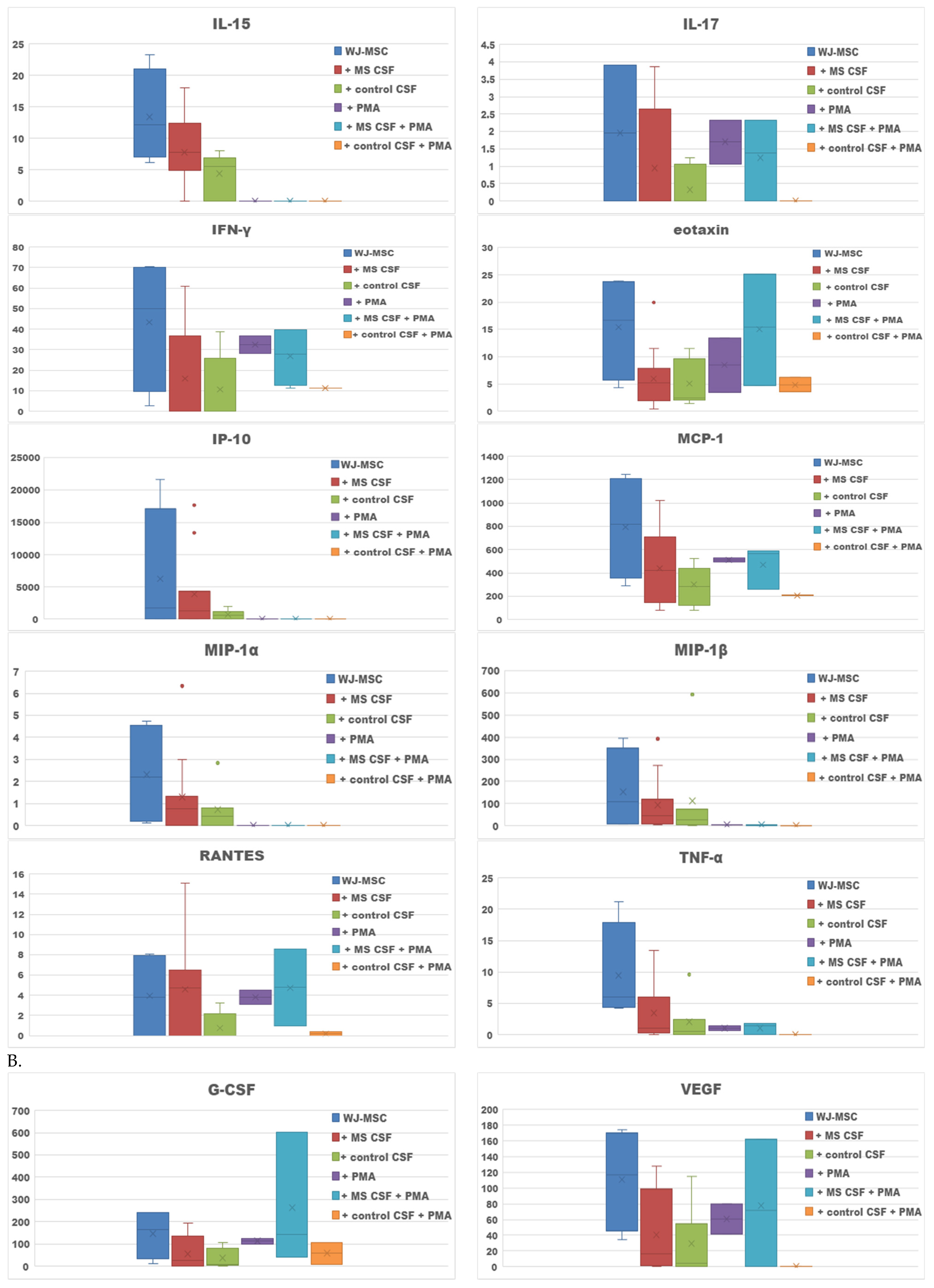 Ijms 23 02177 g002b 550