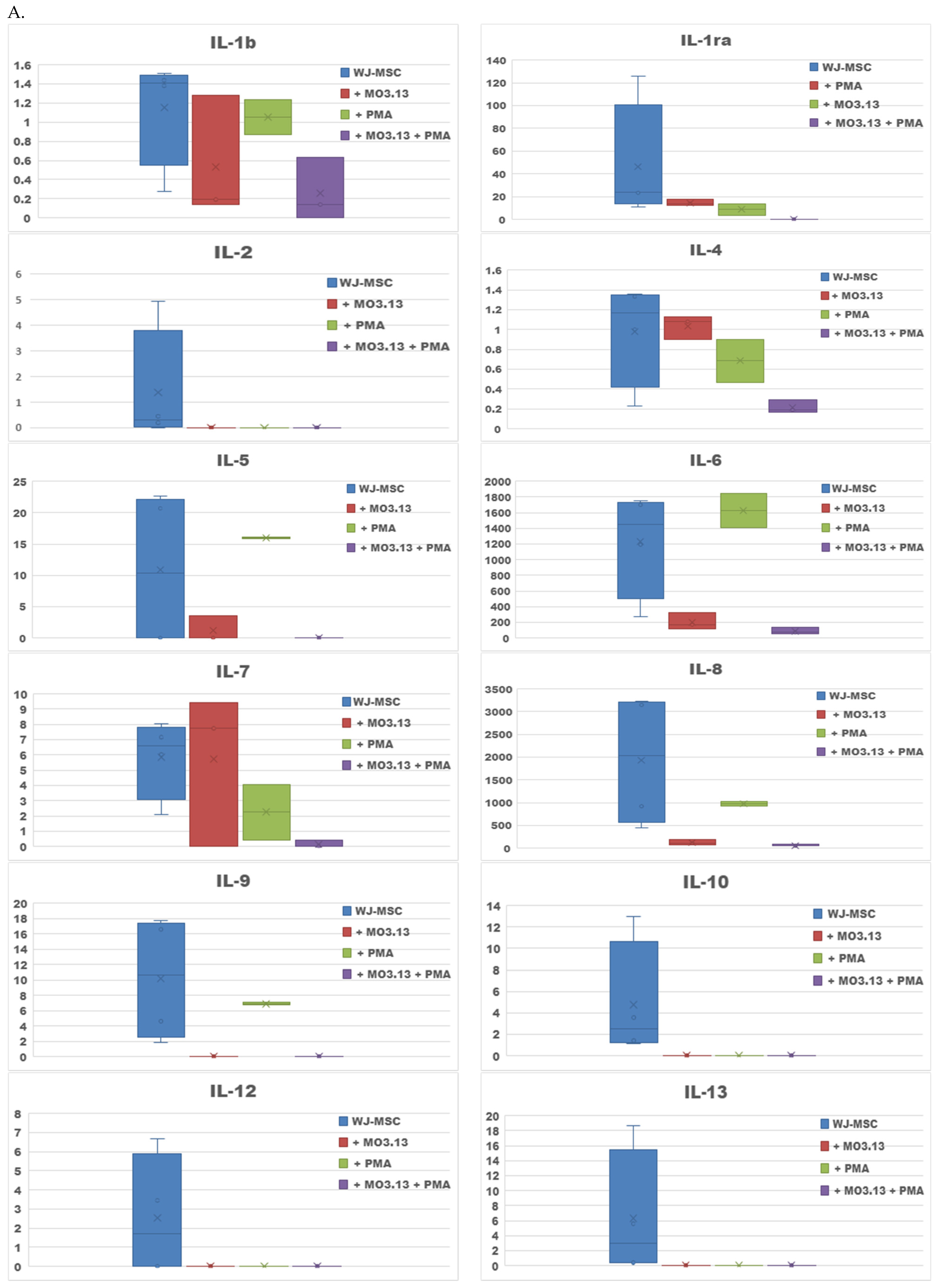 Ijms 23 02177 g003a 550