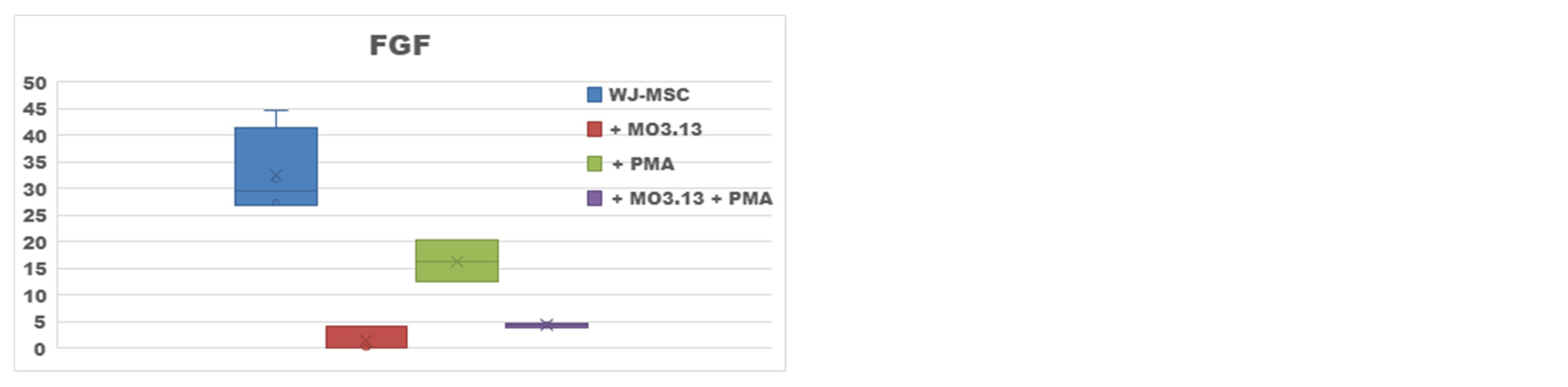 Ijms 23 02177 g003c 550