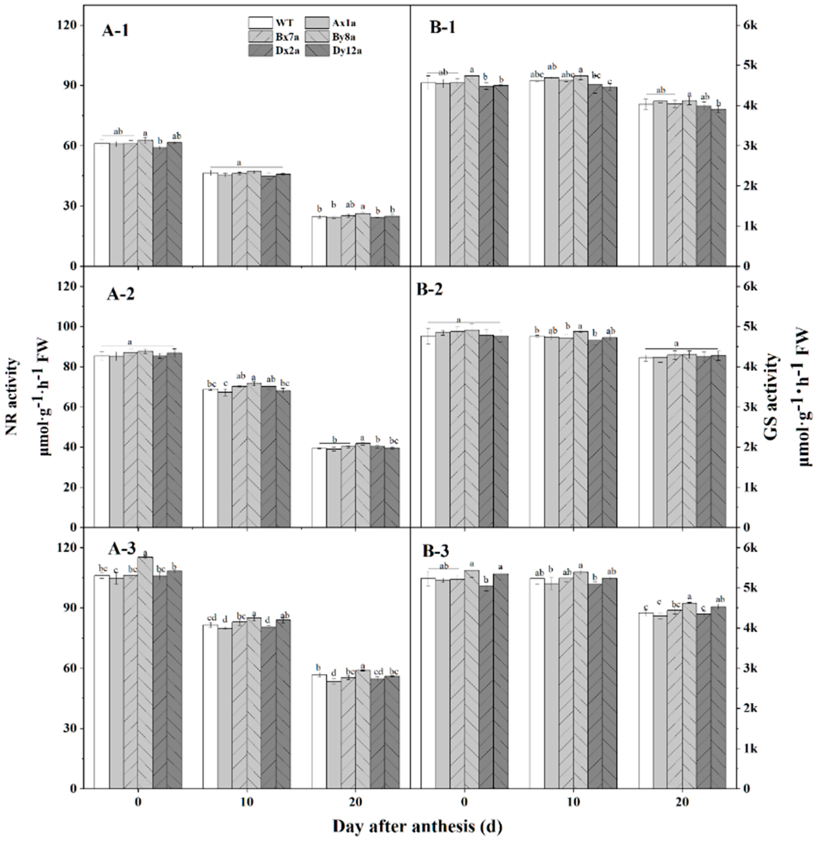Ijms 23 02178 g005 550