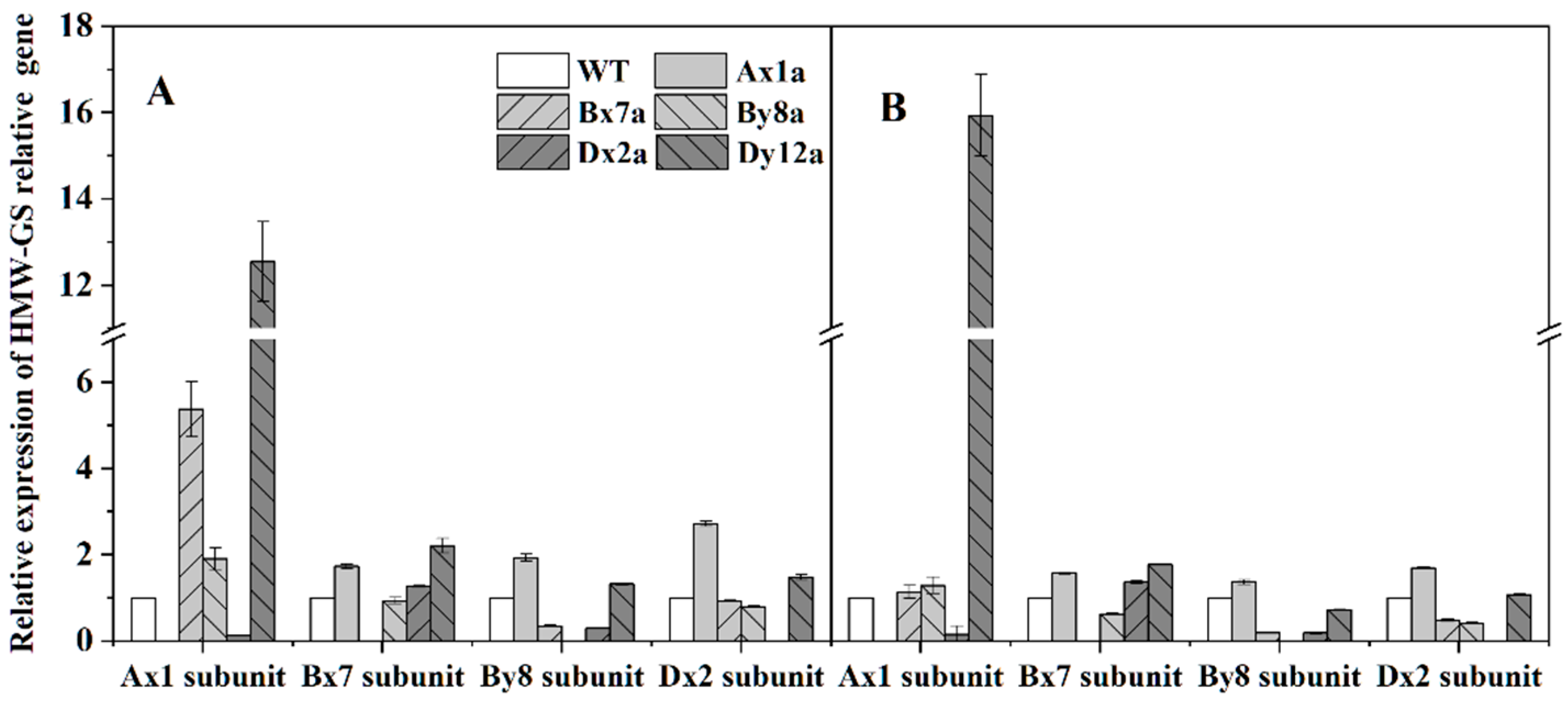 Ijms 23 02178 g006 550