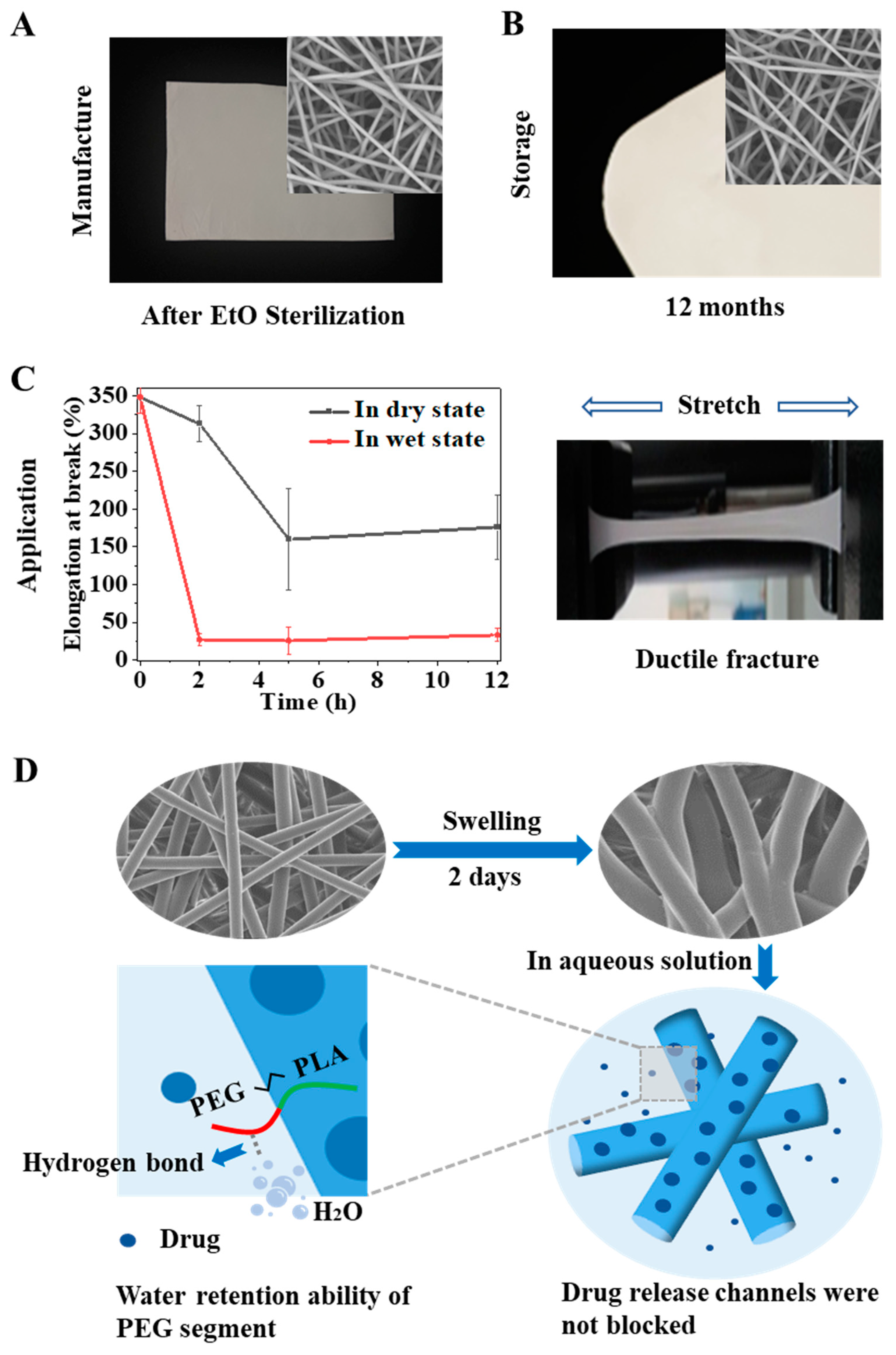 Ijms 23 02185 g006 550