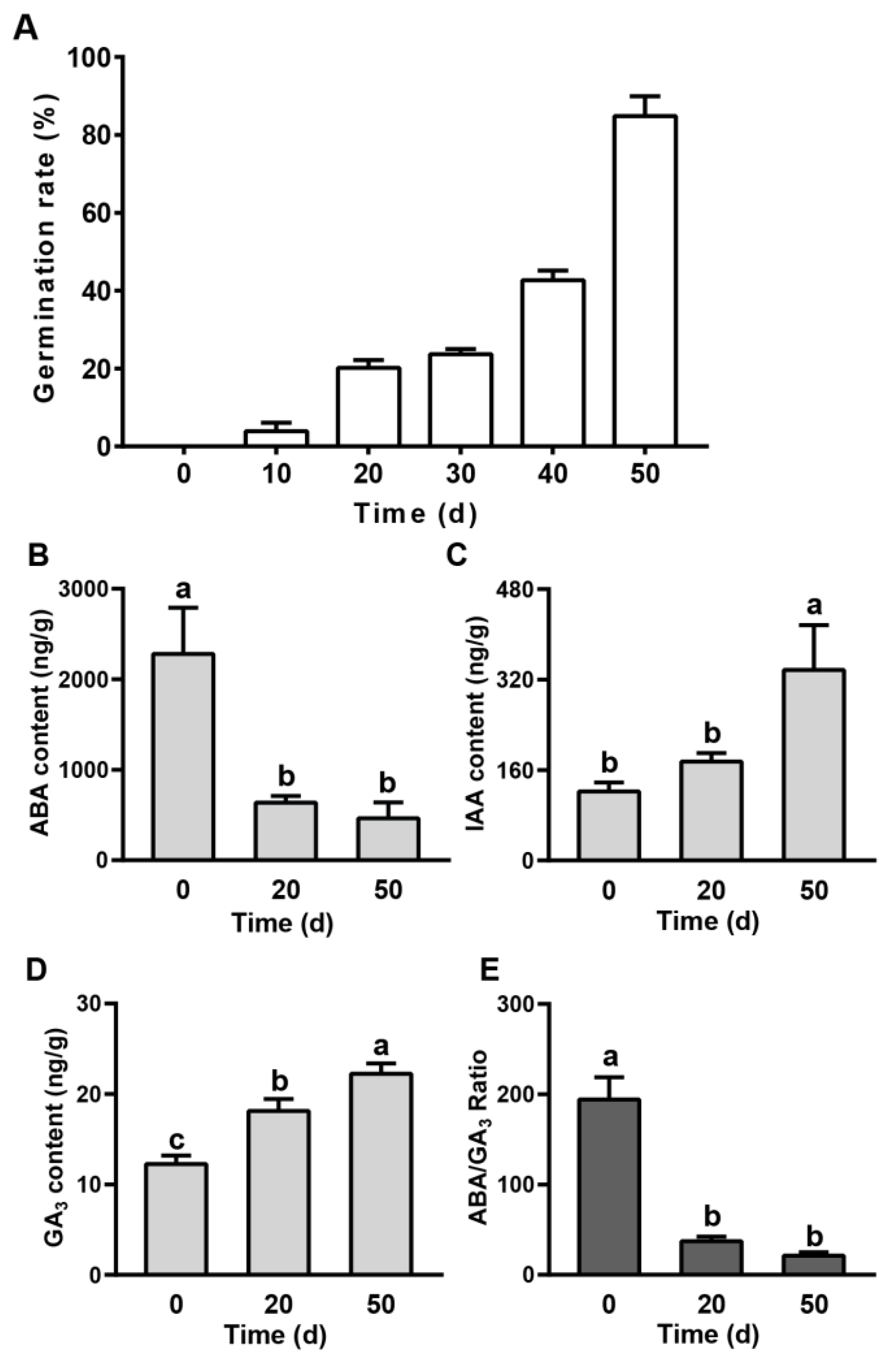 Ijms 23 02186 g001 550