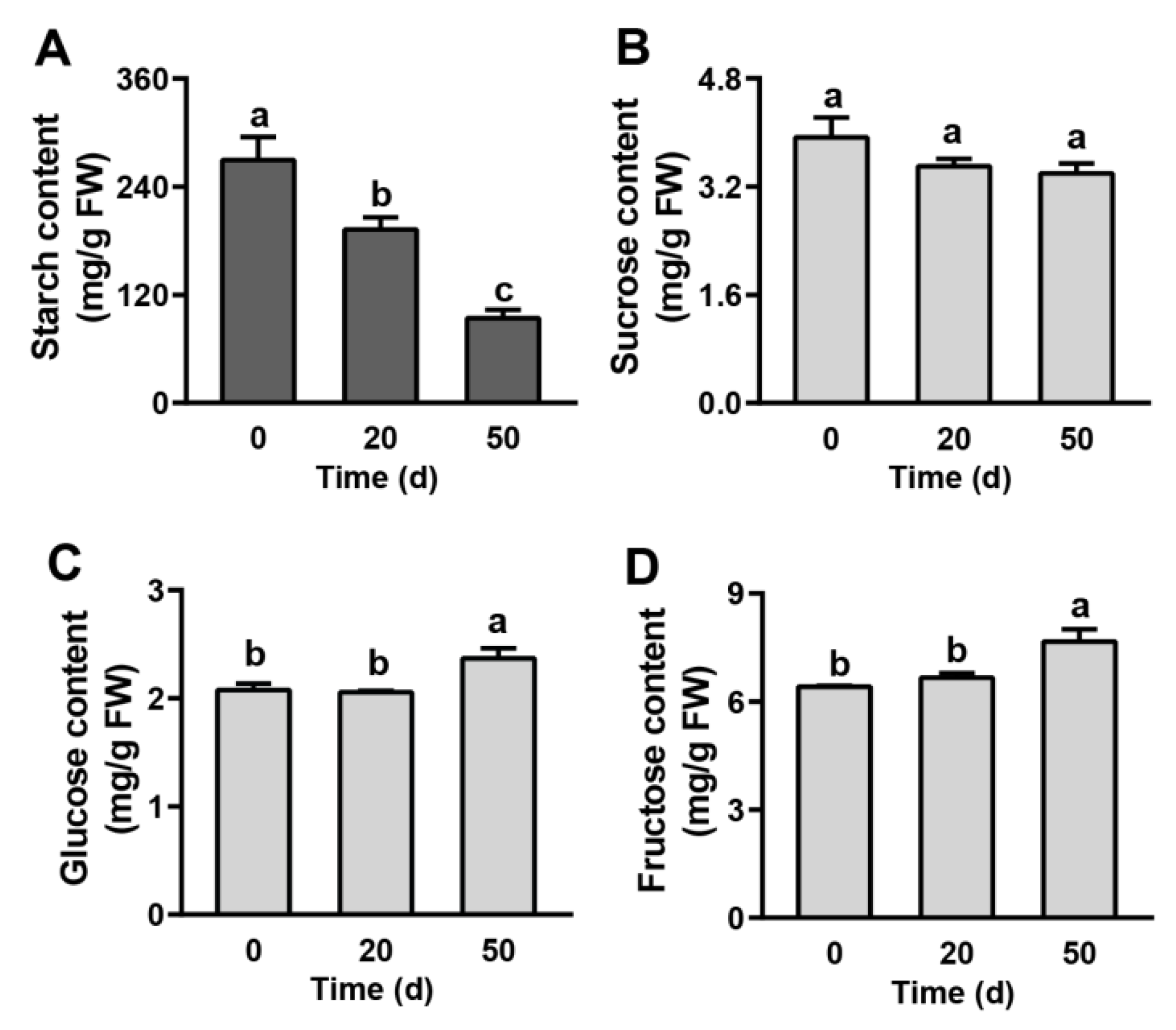 Ijms 23 02186 g002 550