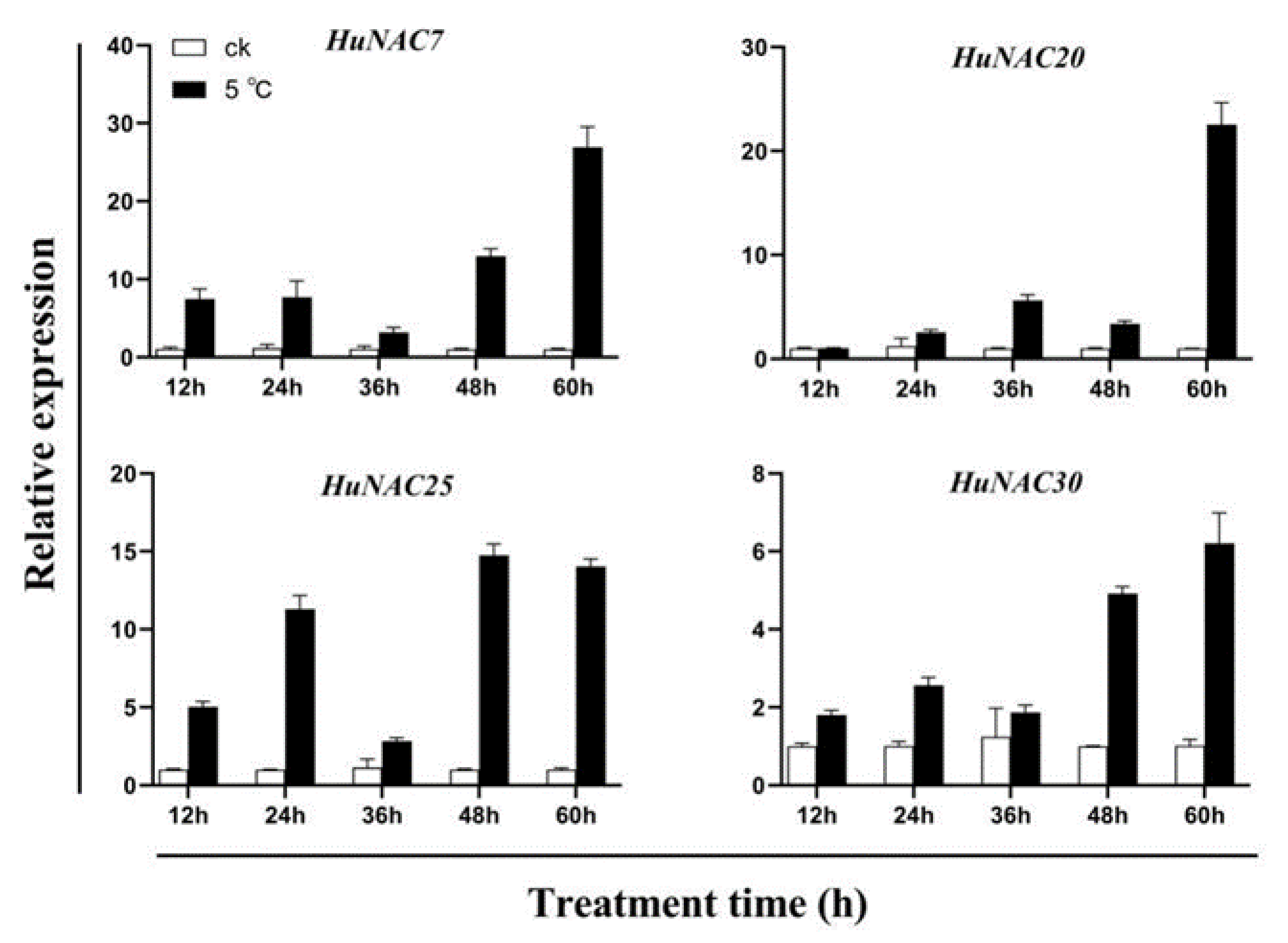 Ijms 23 02189 g005 550