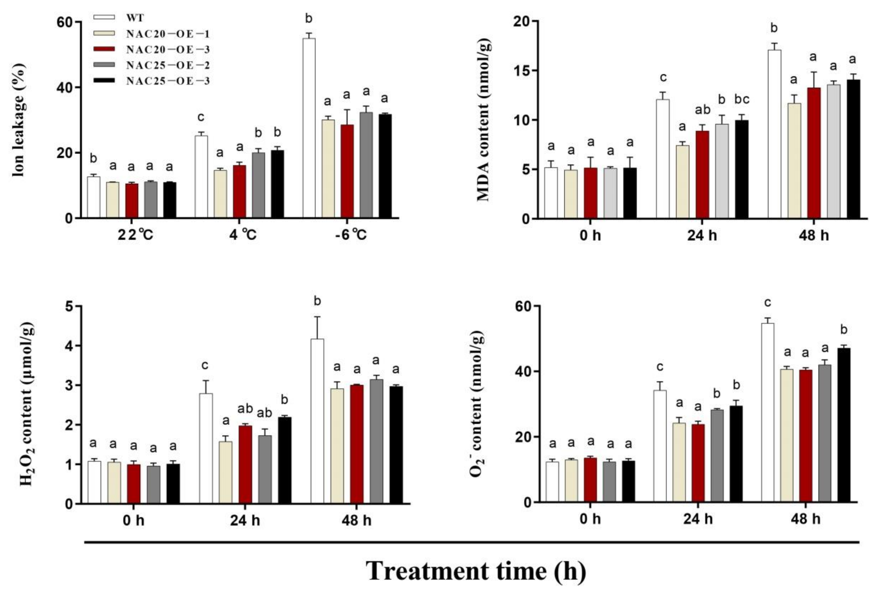 Ijms 23 02189 g010 550