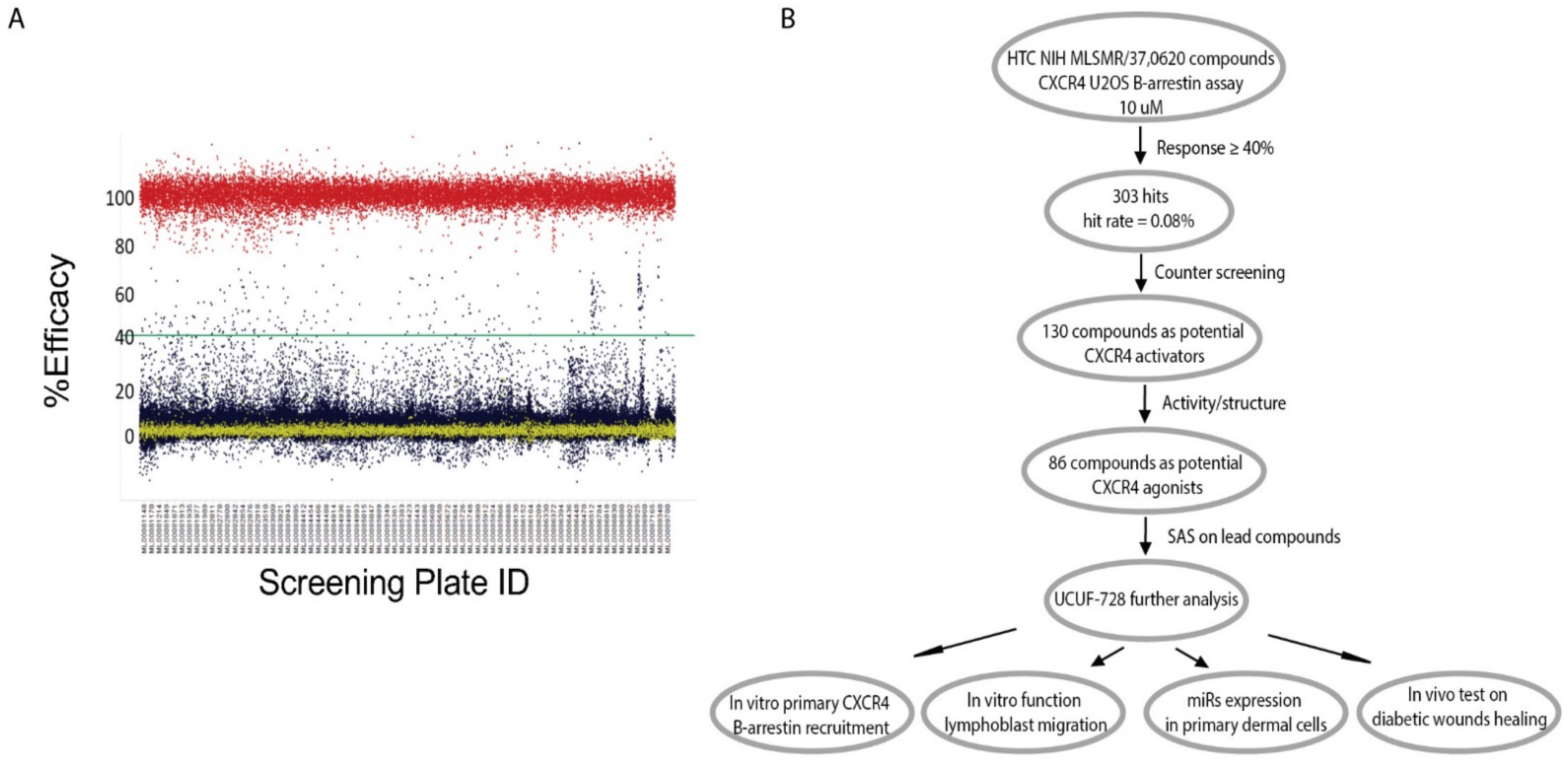 Ijms 23 02196 g001 550