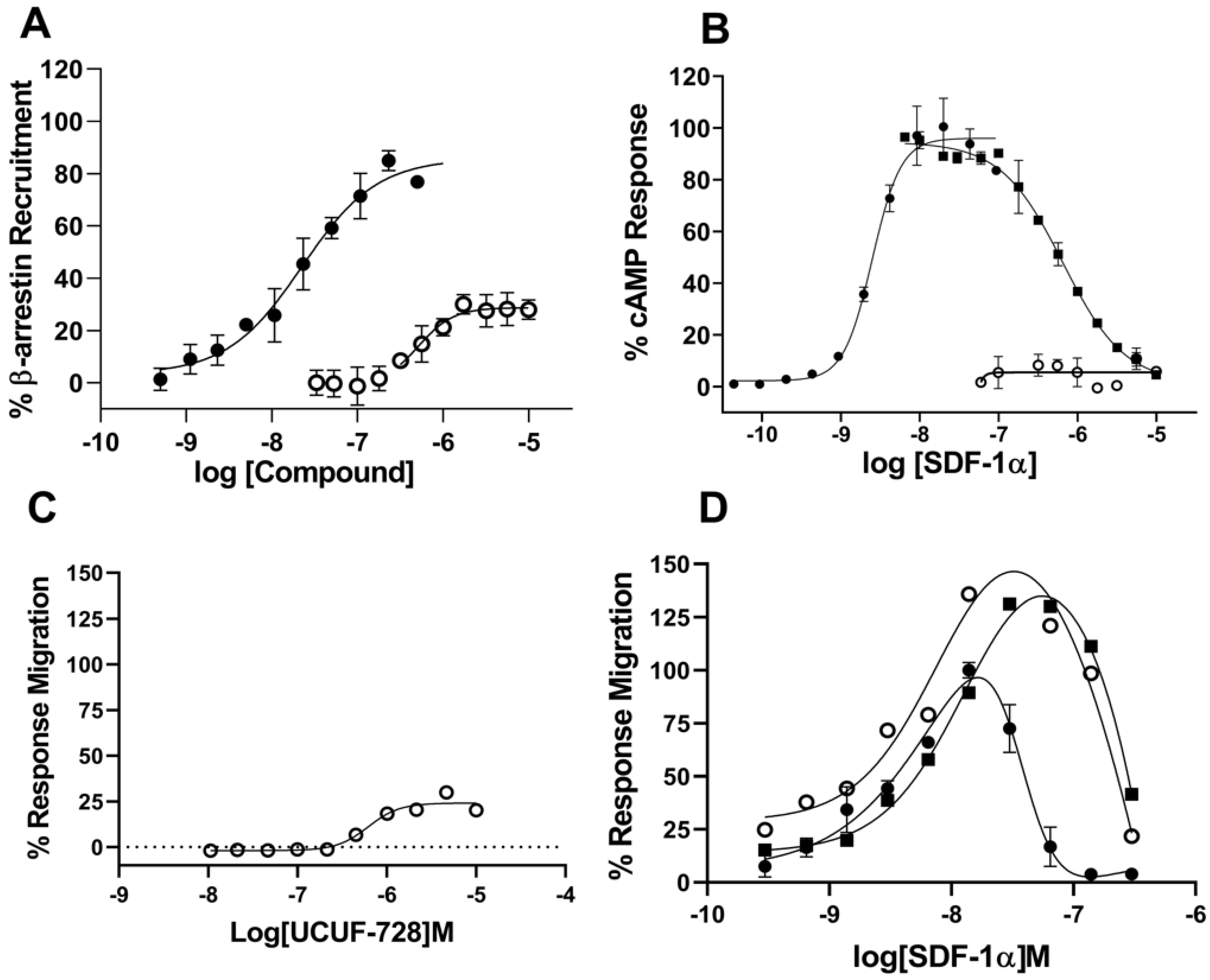 Ijms 23 02196 g002 550