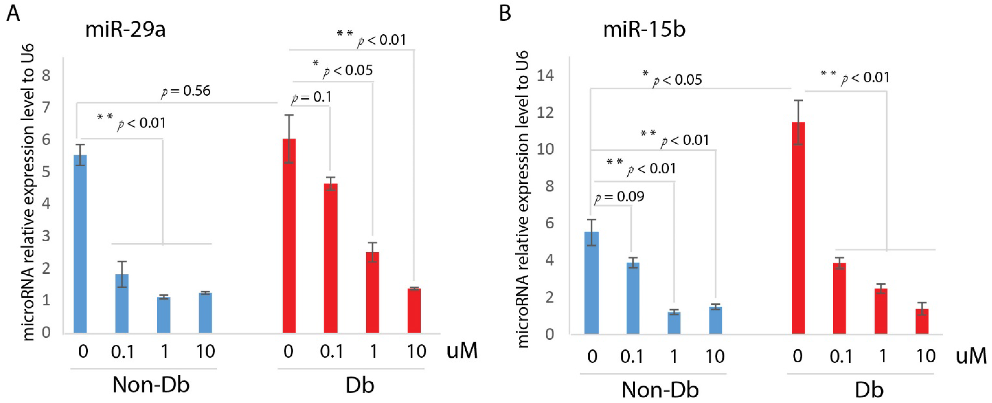 Ijms 23 02196 g003 550