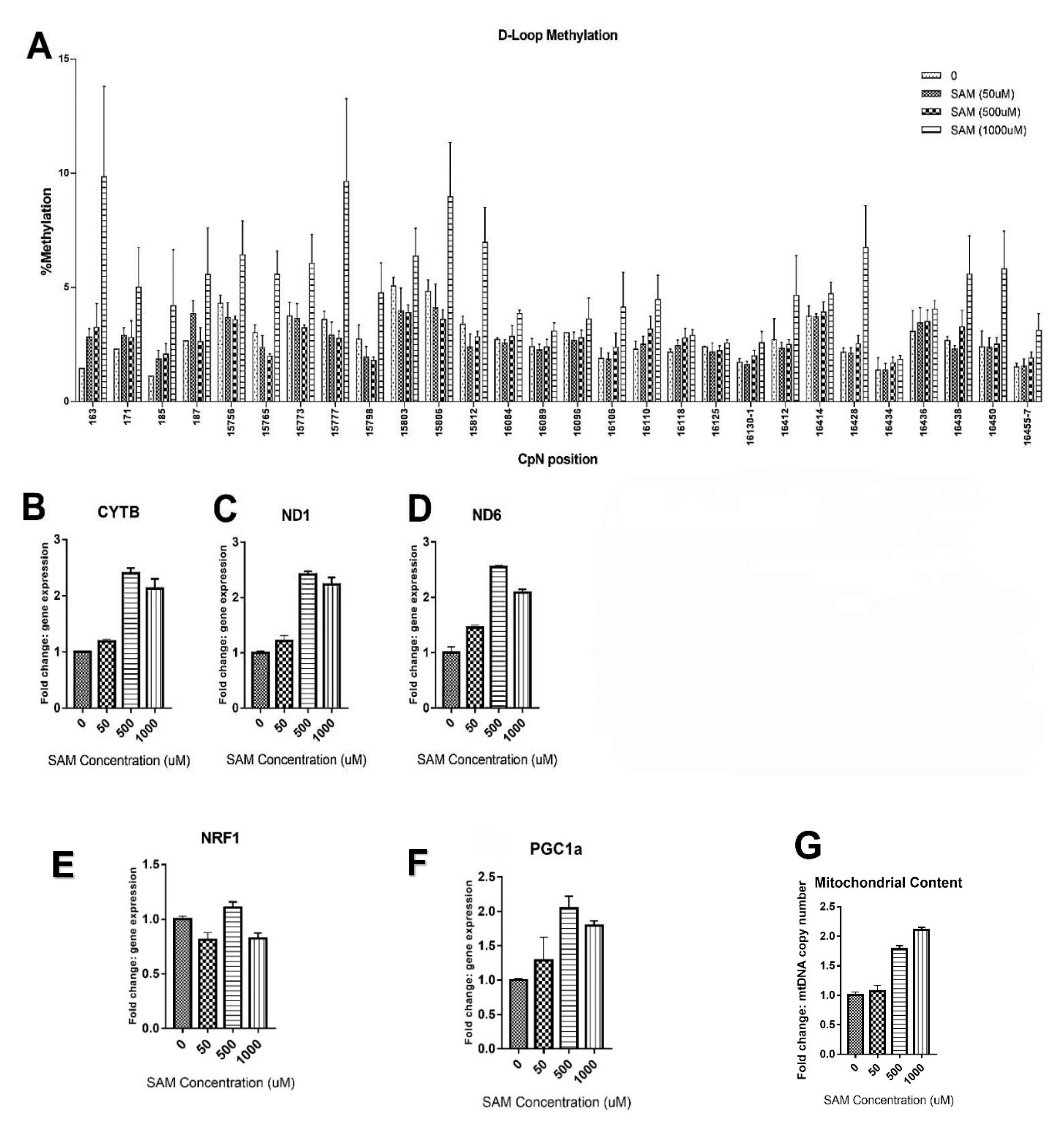 Ijms 23 02197 g001 550