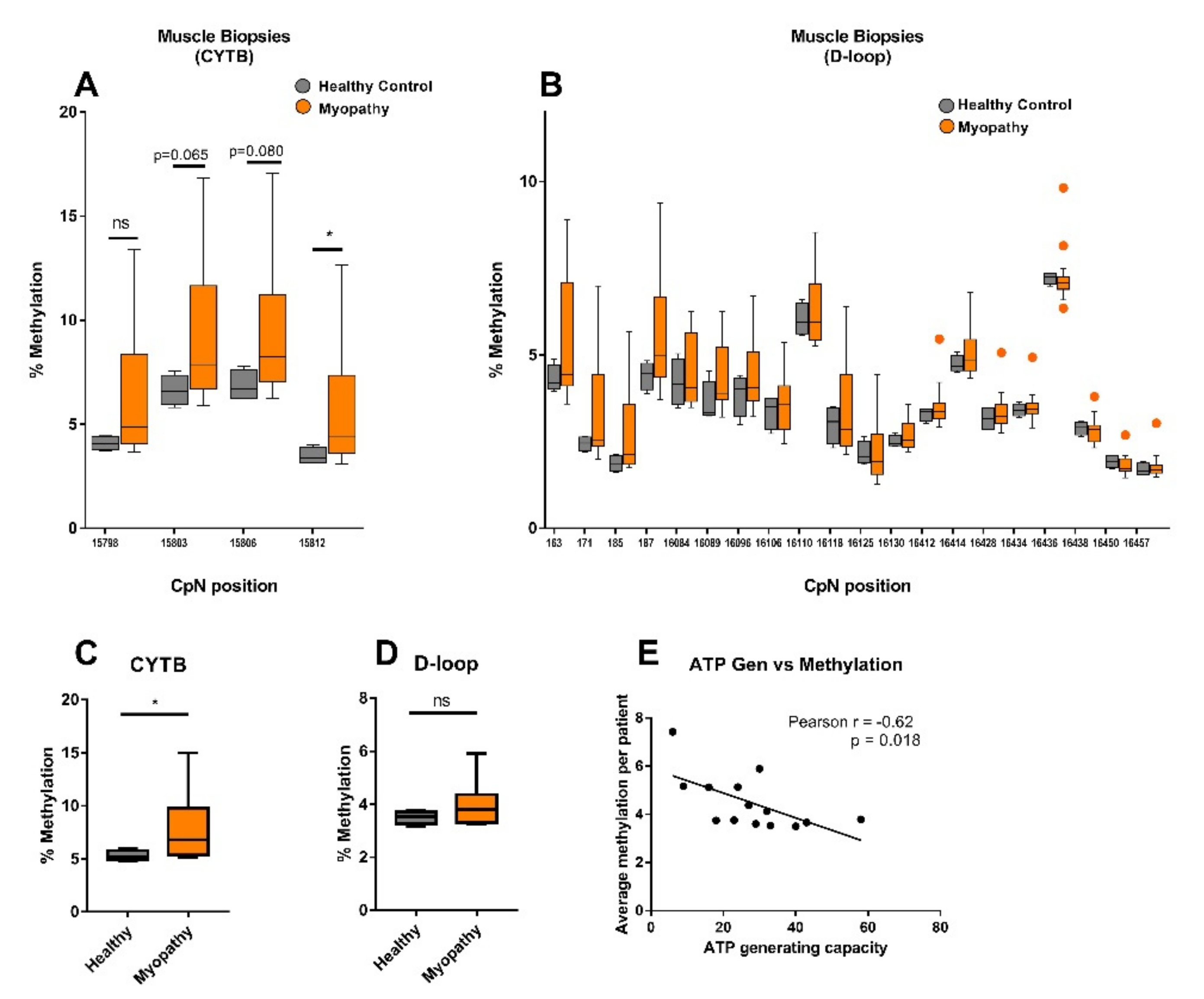 Ijms 23 02197 g002 550