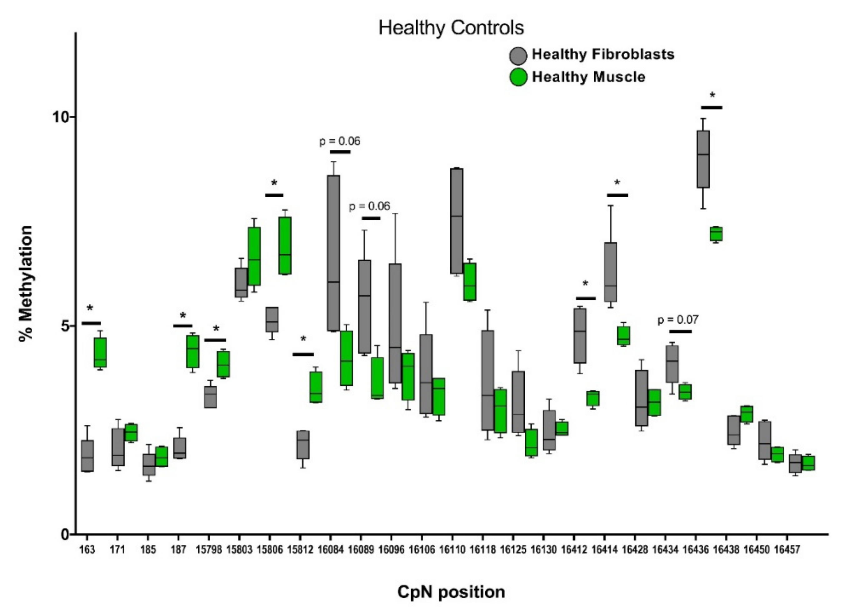 Ijms 23 02197 g003 550