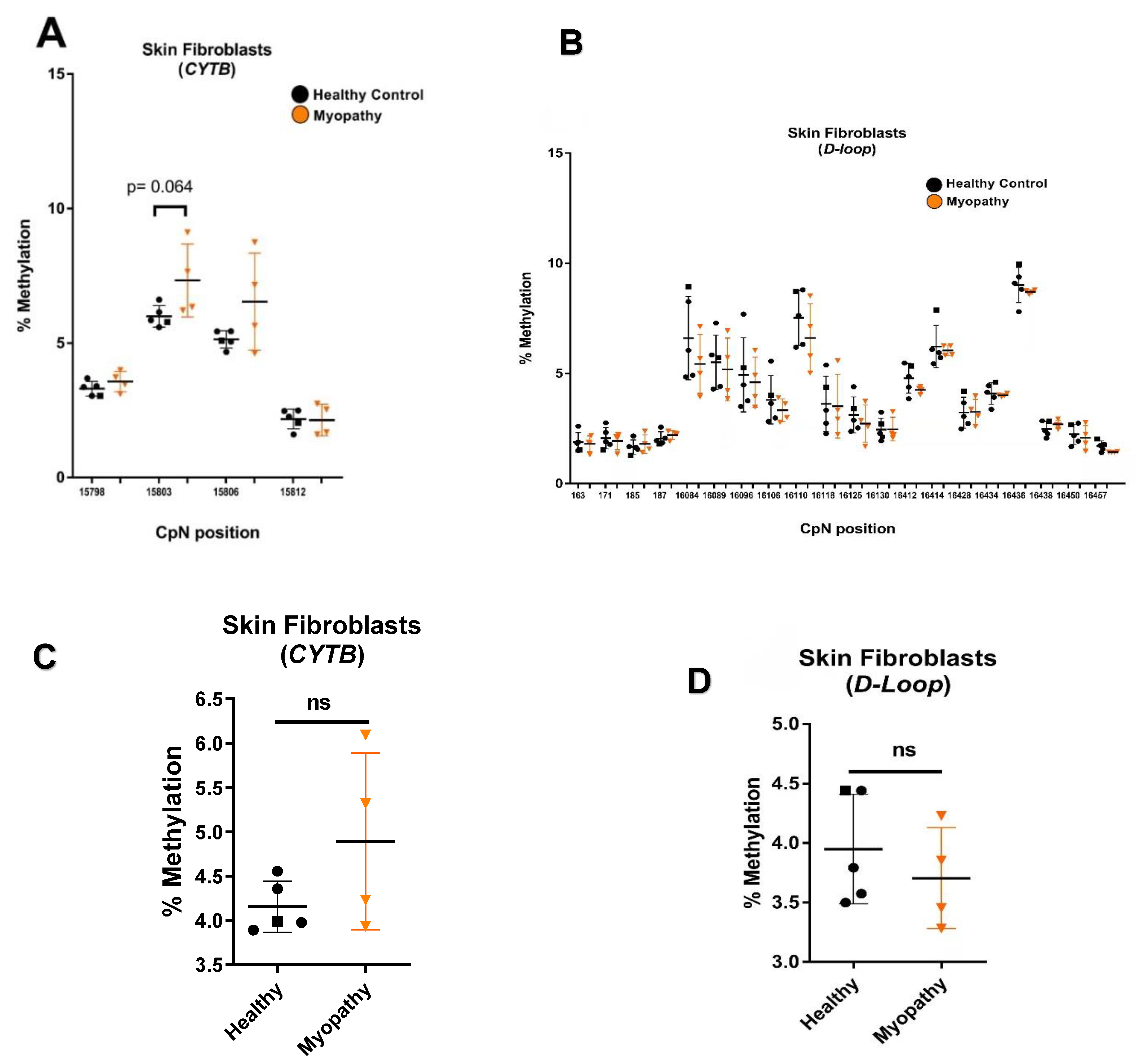 Ijms 23 02197 g004 550
