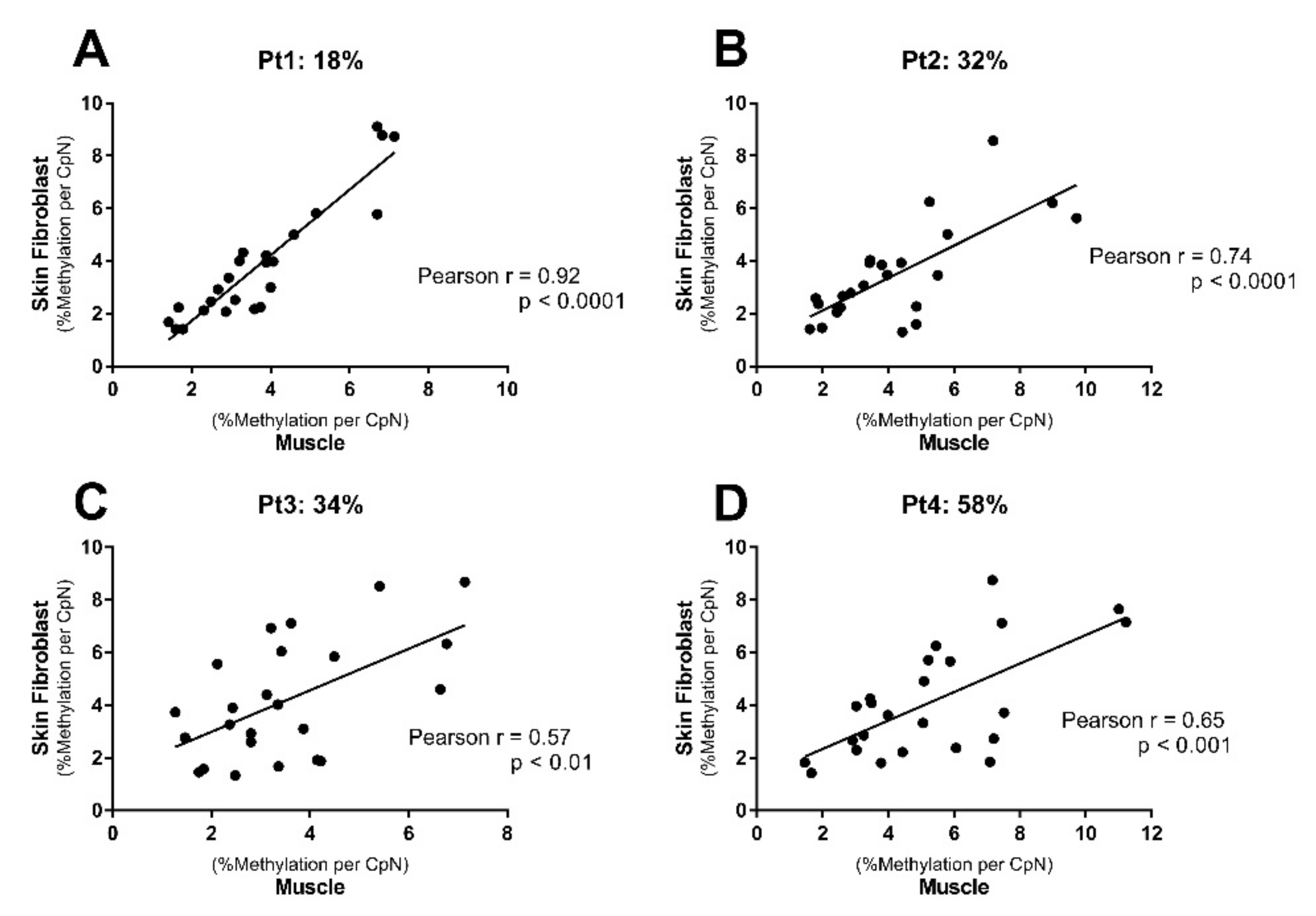 Ijms 23 02197 g005 550