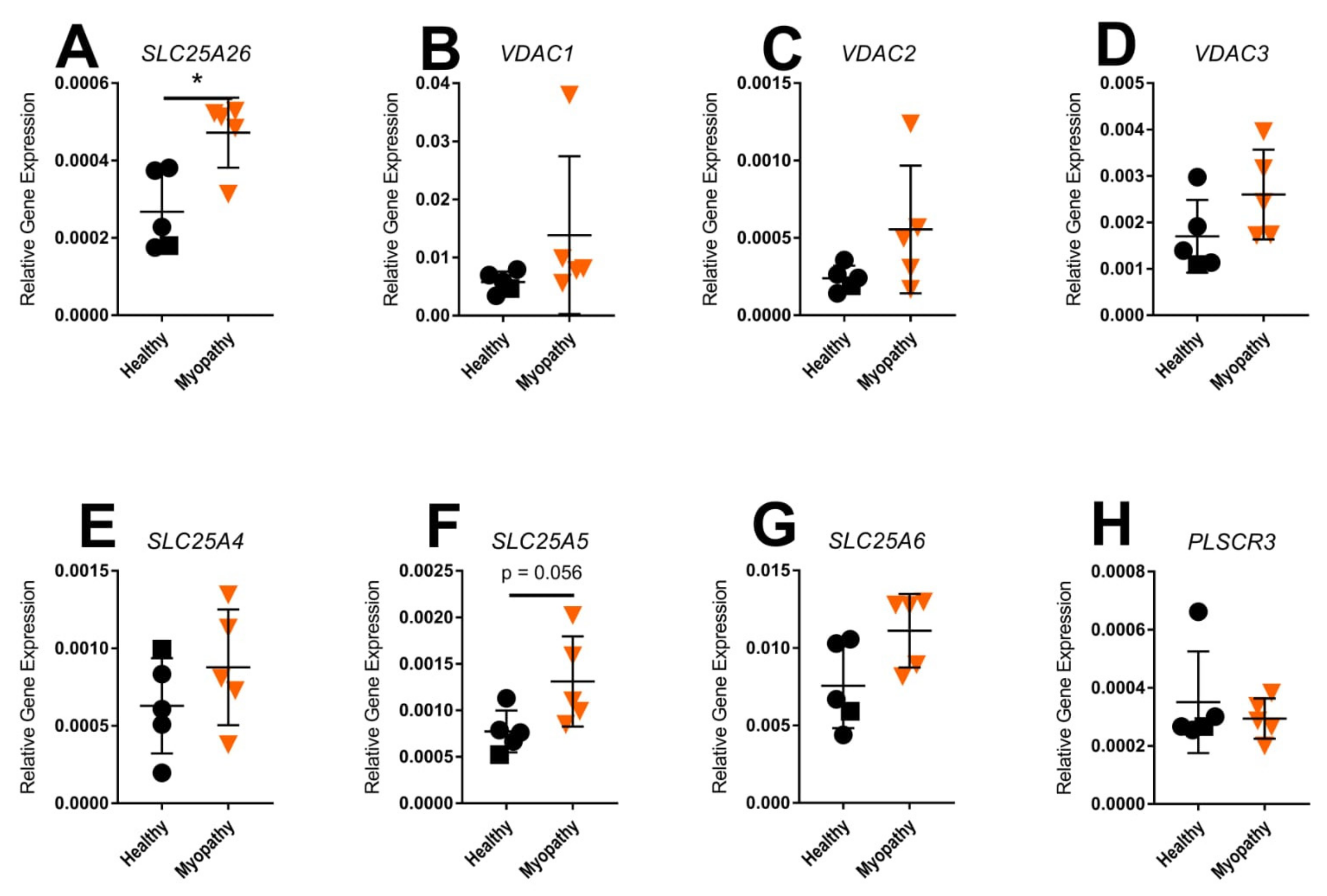 Ijms 23 02197 g007 550
