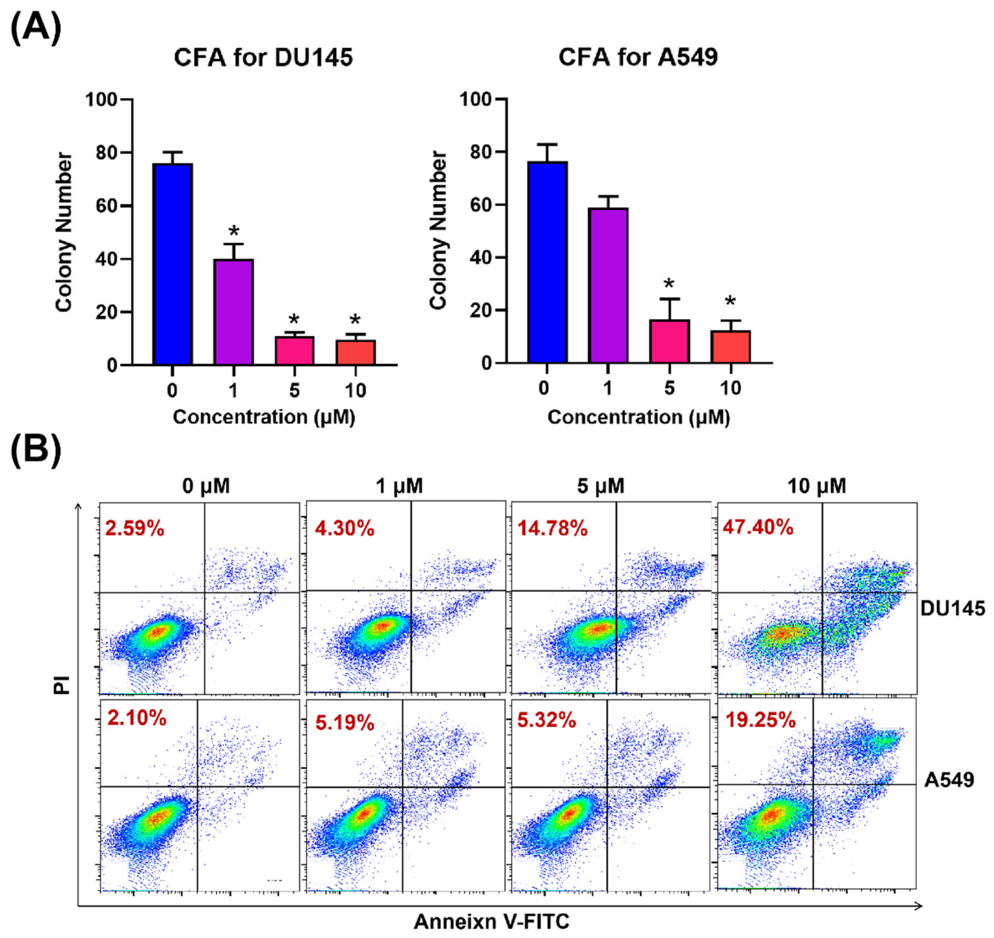 Ijms 23 02199 g001 550