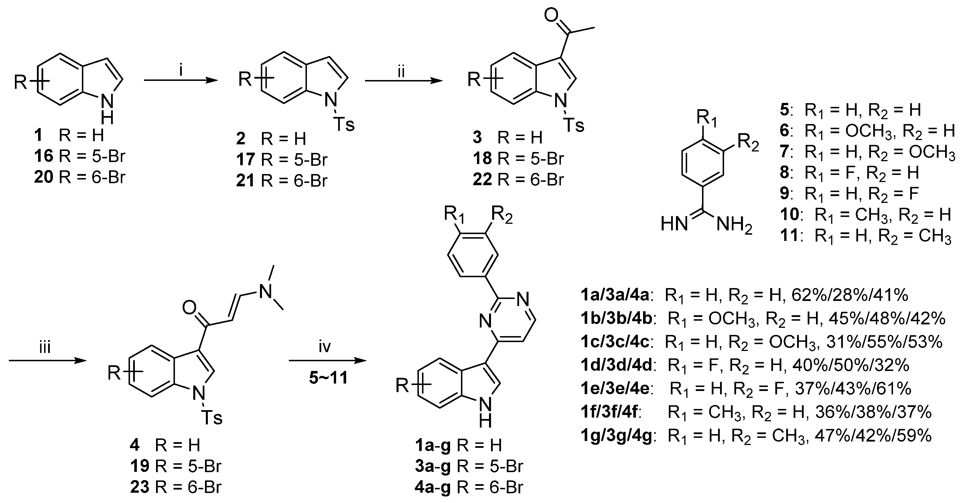 Ijms 23 02199 sch001 550