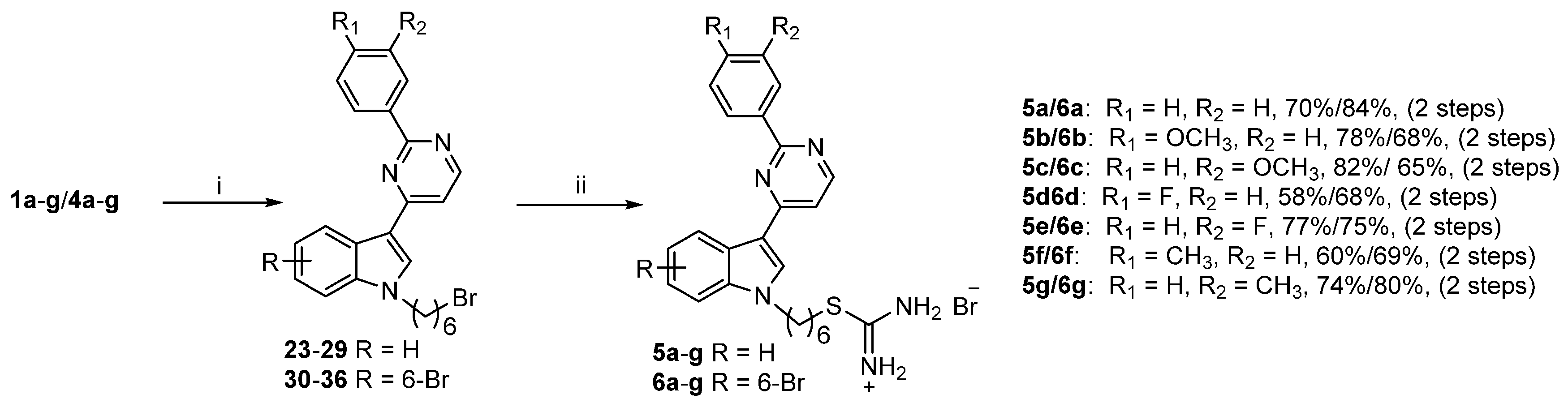 Ijms 23 02199 sch003 550