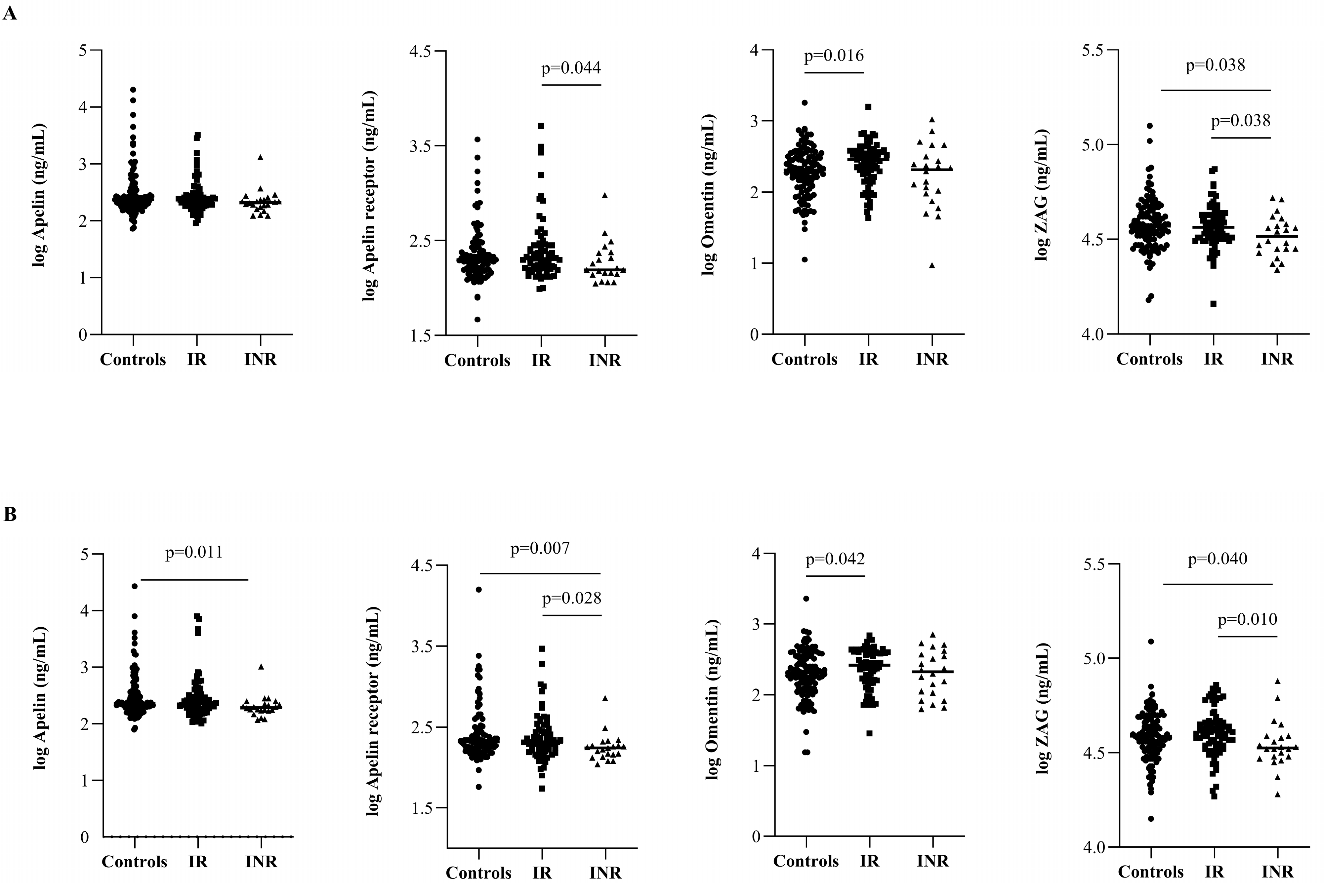 Ijms 23 02202 g003 550