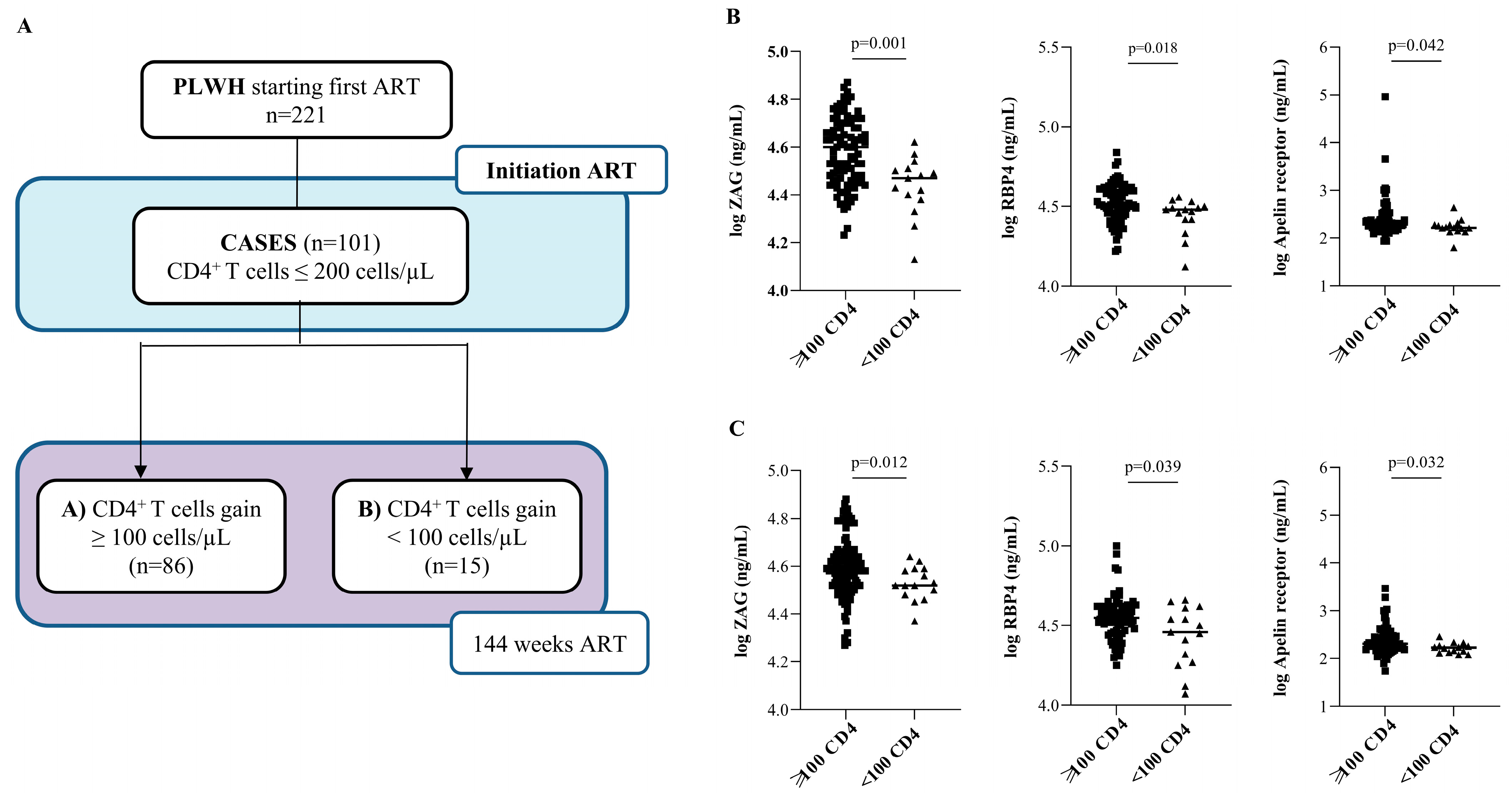 Ijms 23 02202 g004 550