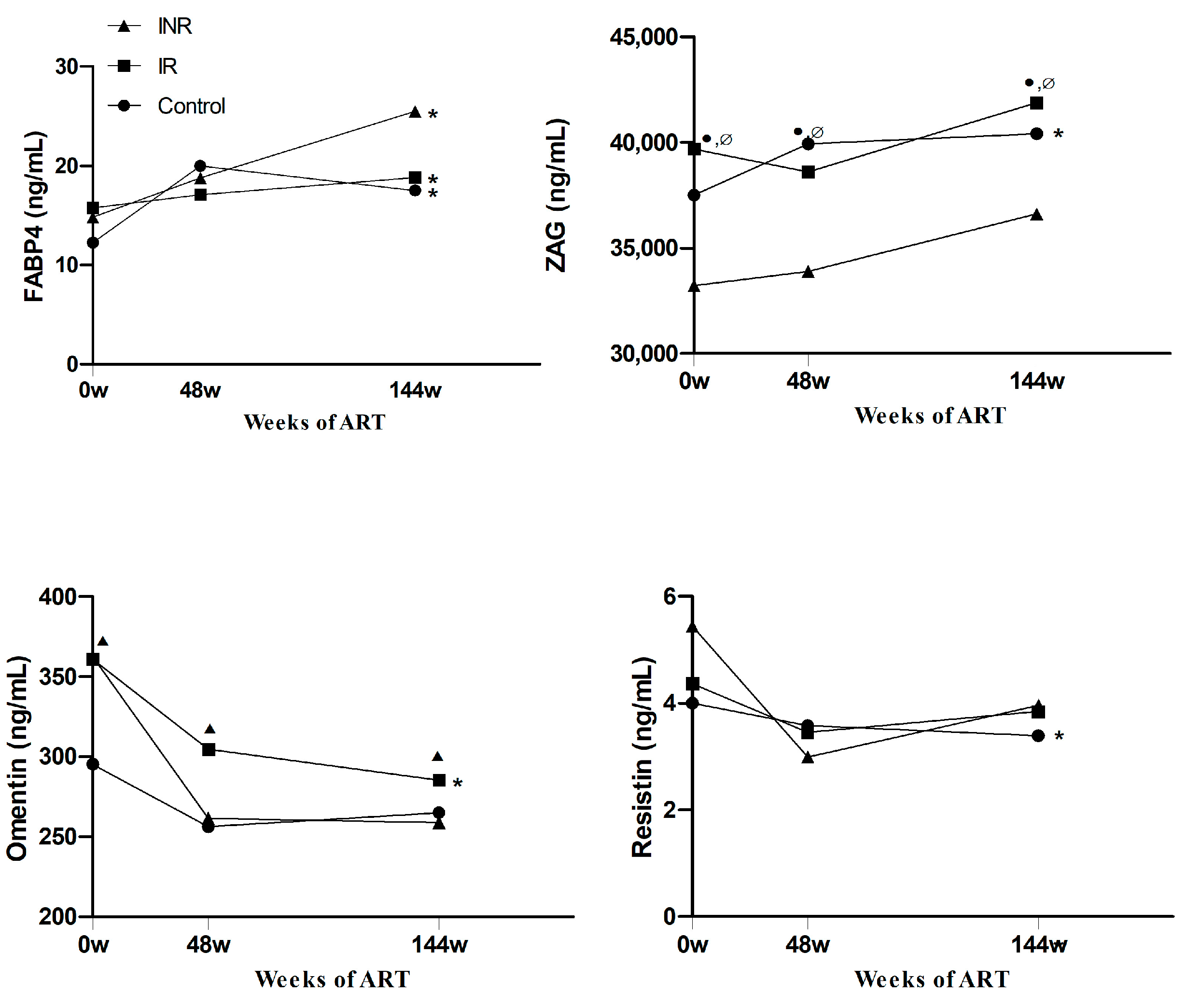 Ijms 23 02202 g005 550
