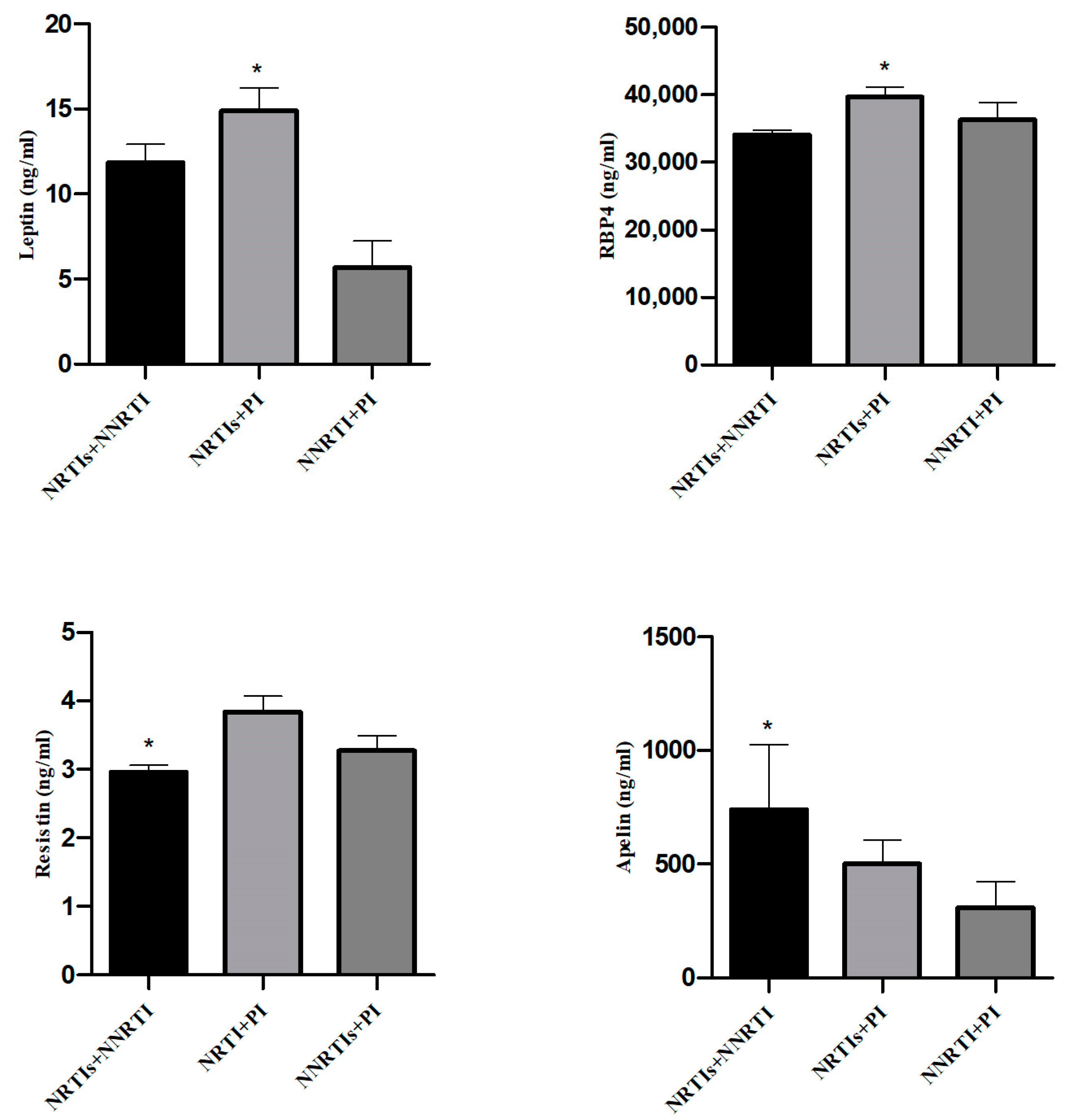 Ijms 23 02202 g006 550