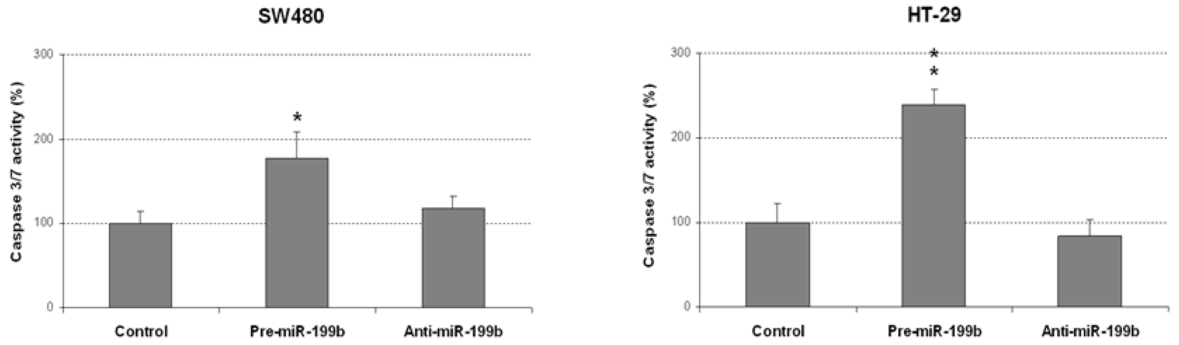 Ijms 23 02203 g003 550